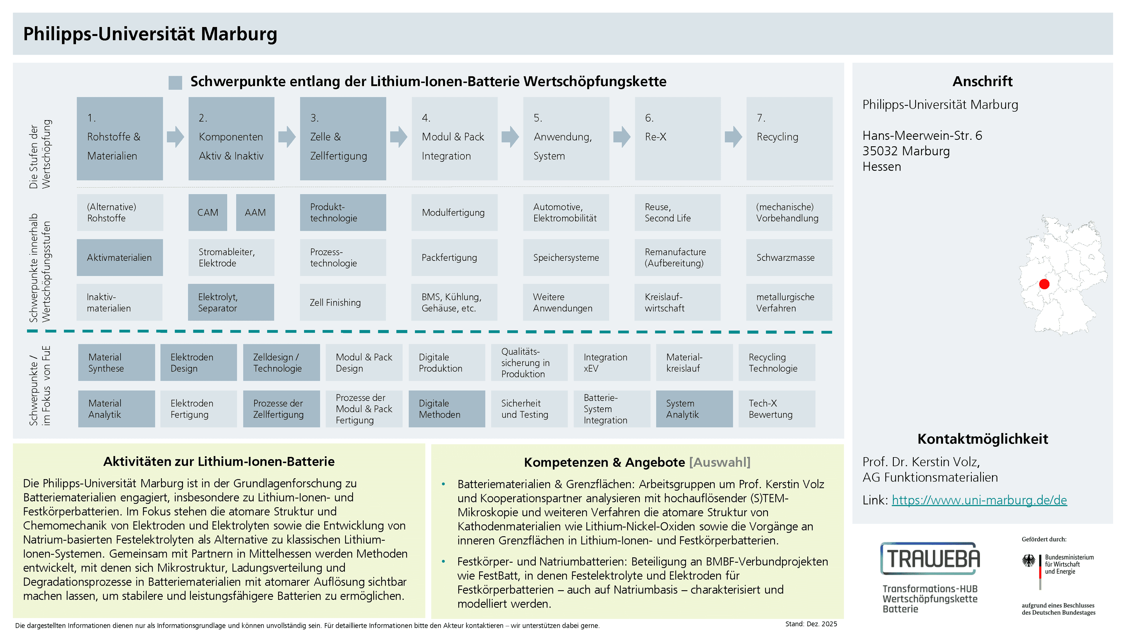 Traweba-Akteursteckbrief über die Uni Marburg