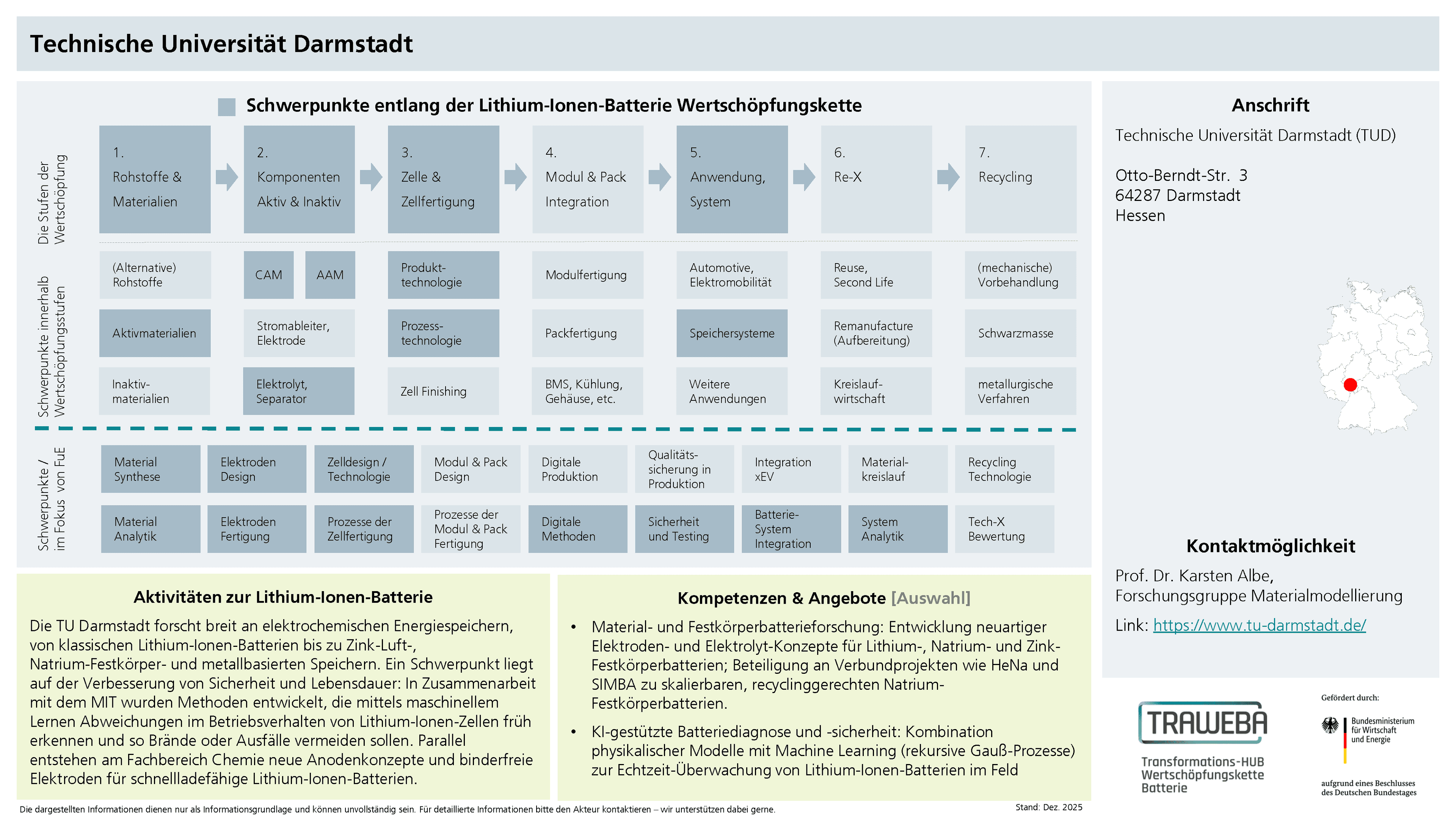 Traweba-Akteursteckbrief über die Technische Universität Darmstadt