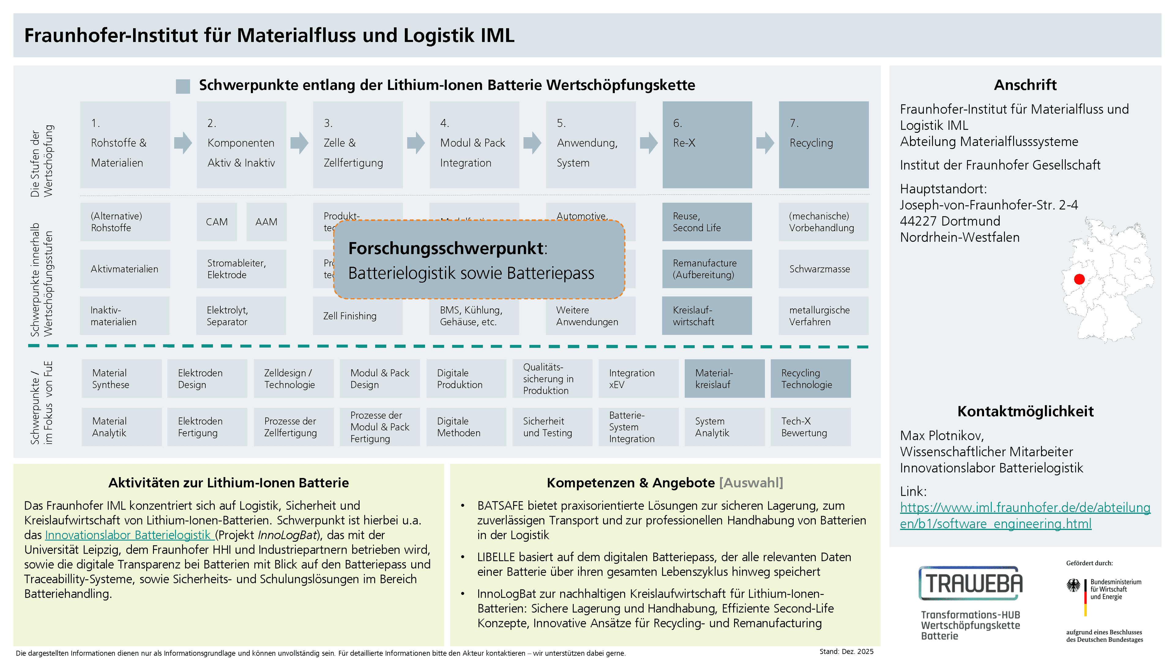 Traweba-Akteursteckbrief über das Fraunhofer IML