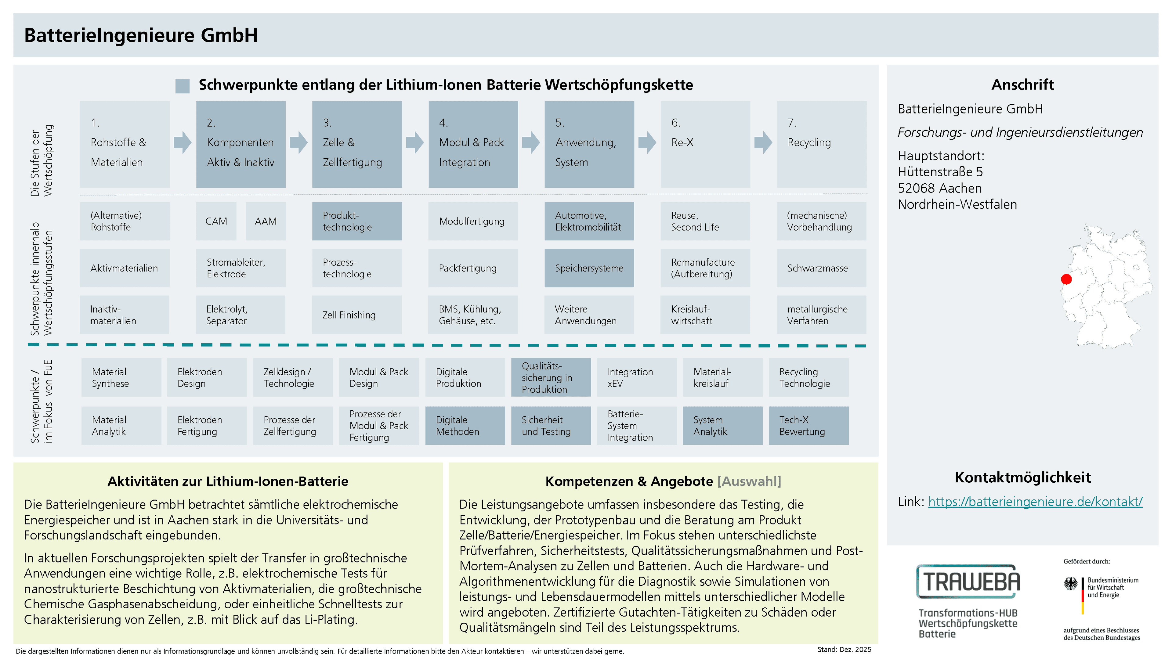 Traweba-Akteursteckbrief über die BatterieIngenieure GmbH