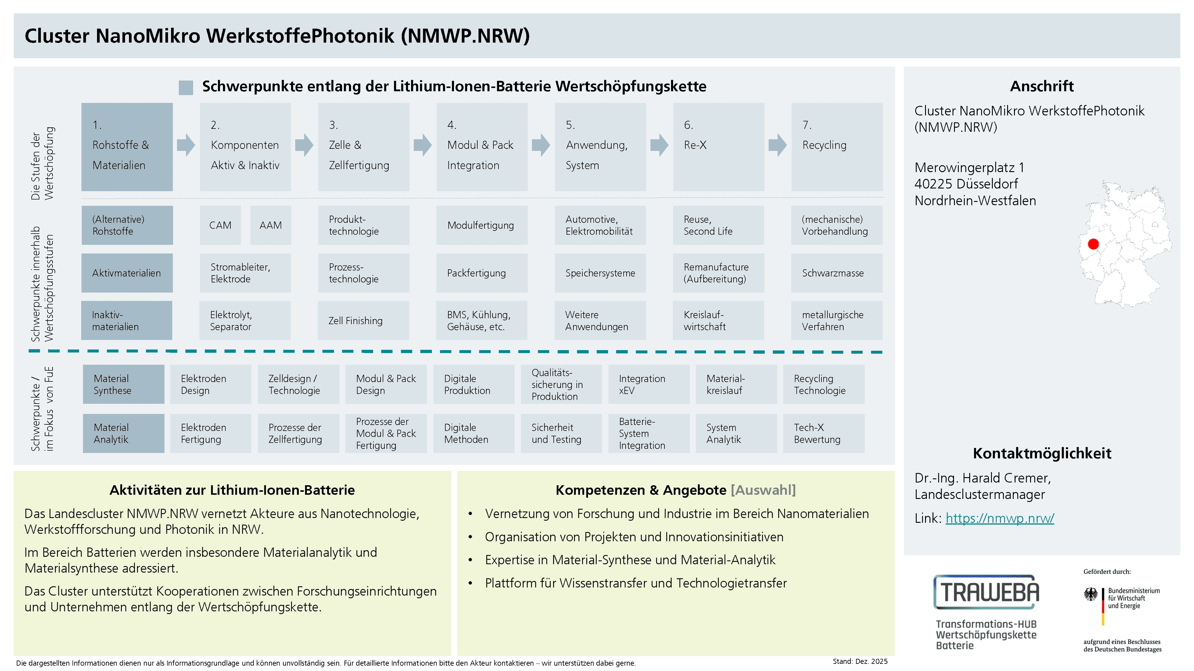 Traweba-Akteursteckbrief über den Cluster NanoMikro Werkstoffe