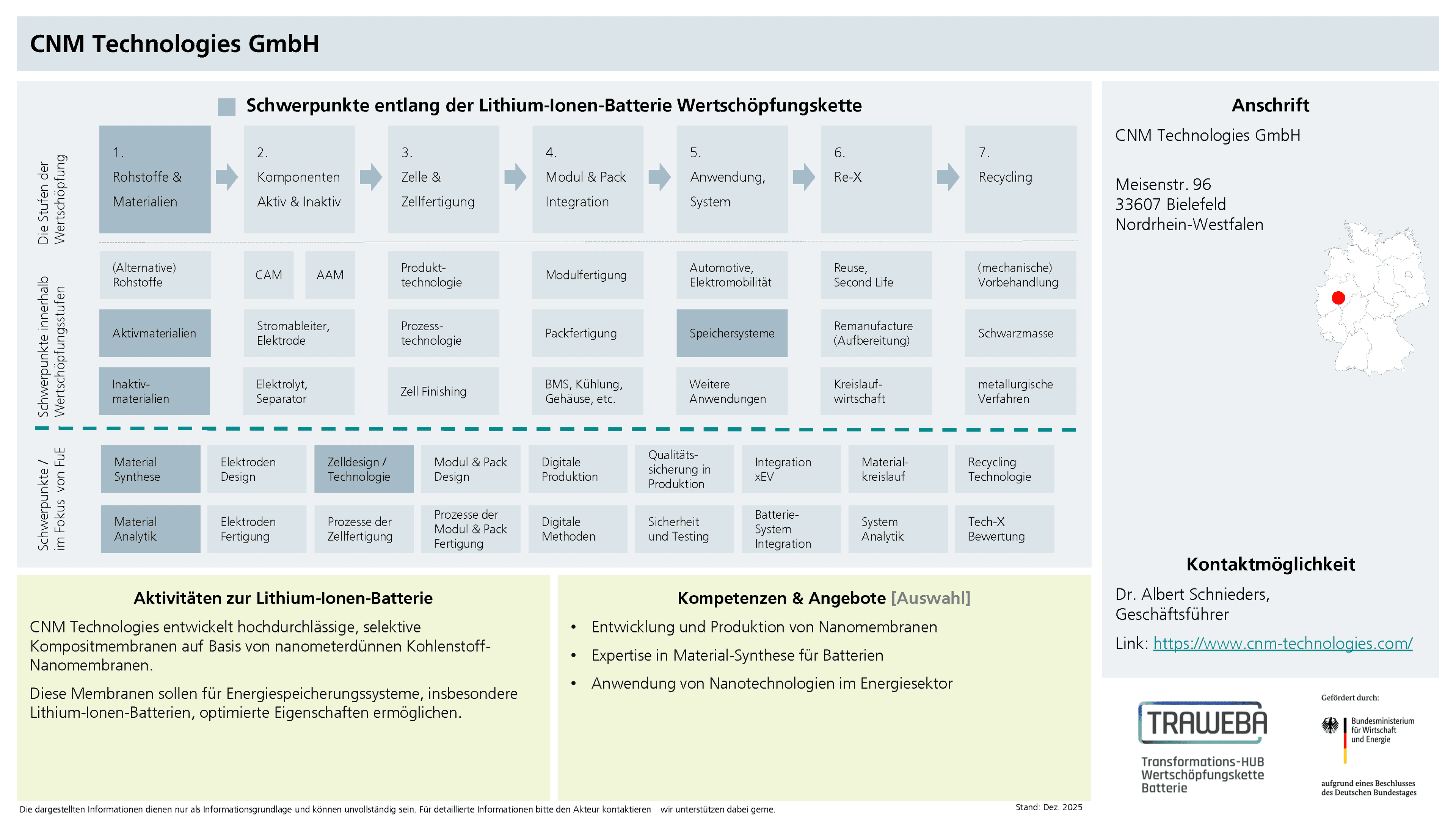 Traweba-Akteursteckbrief über CNM Technologies
