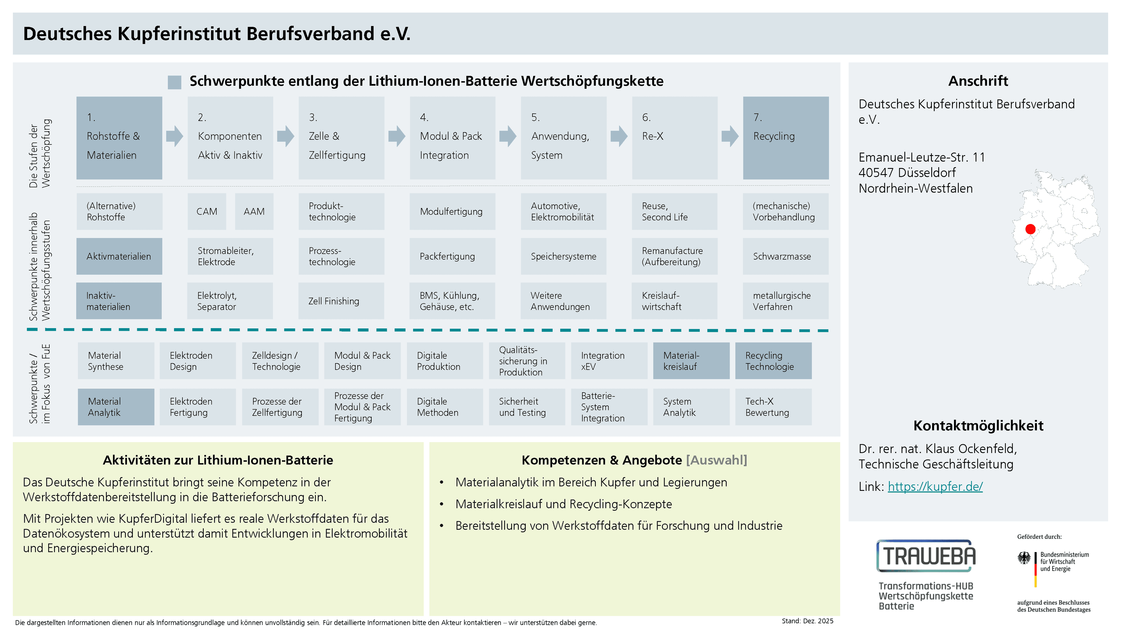 Traweba-Akteursteckbrief über den Kupferverband