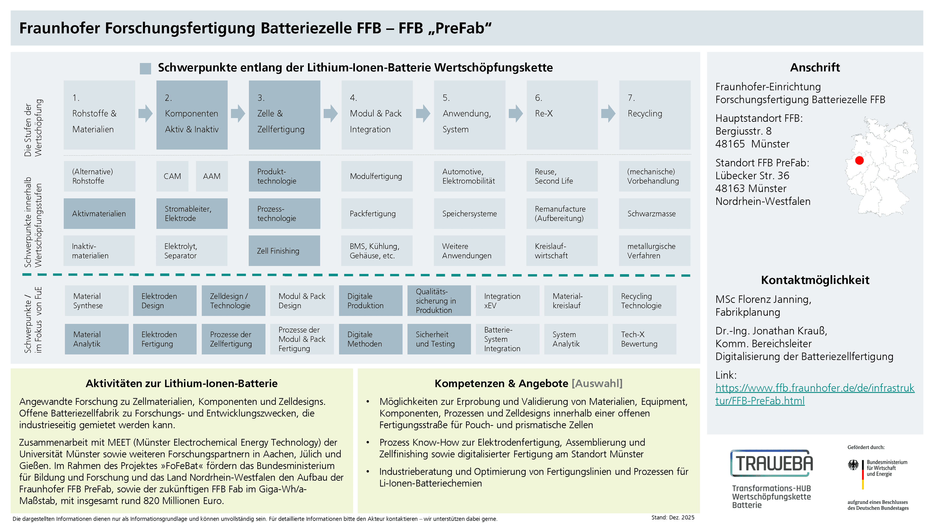 Traweba-Akteursteckbrief über die Pilotanlage FFB PreFab