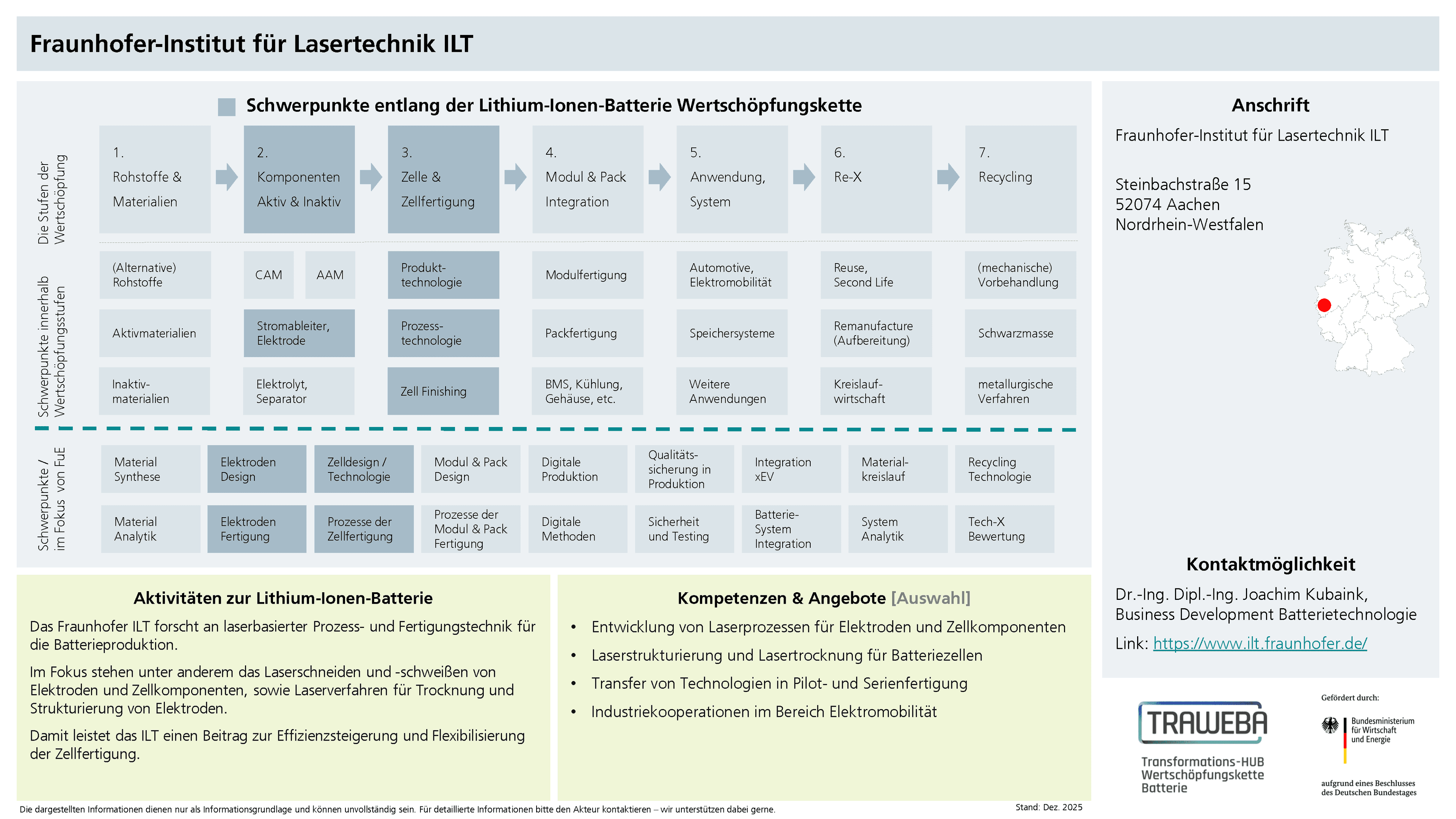 Traweba-Akteursteckbrief über das Fraunhofer ILT