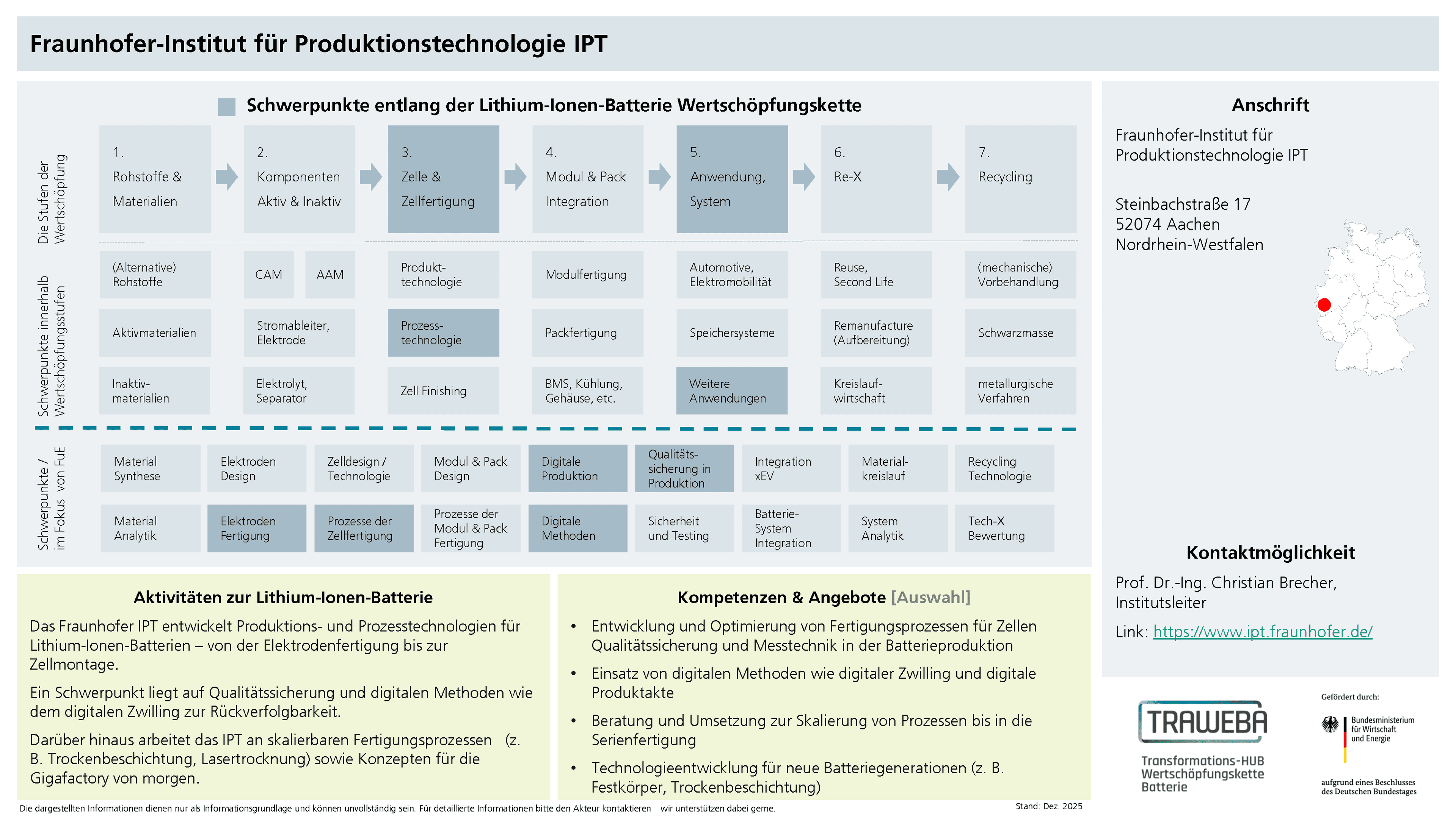 Traweba-Akteursteckbrief über das Fraunhofer IPT