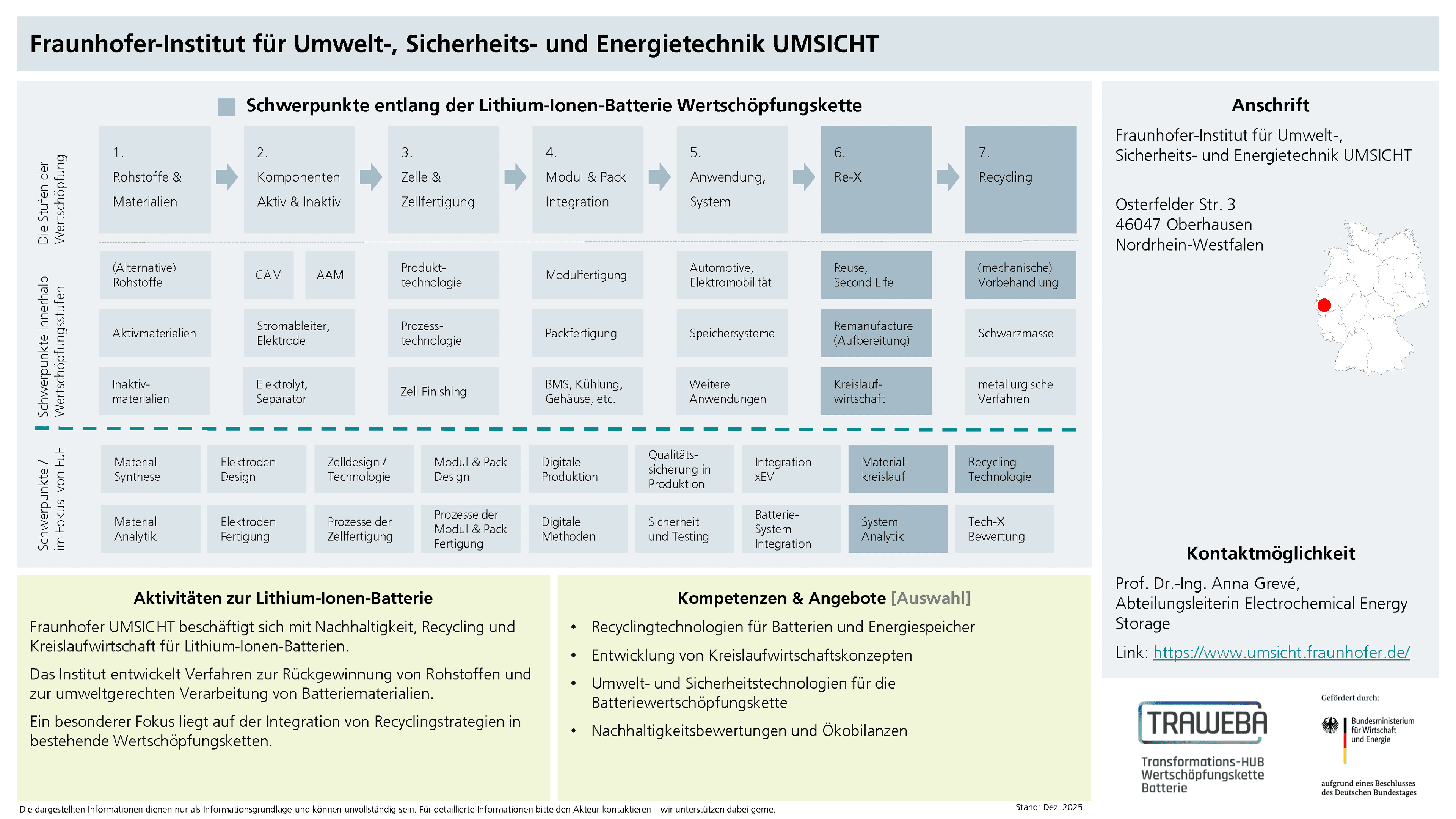 Traweba-Akteursteckbrief über das Fraunhofer UMSICHT