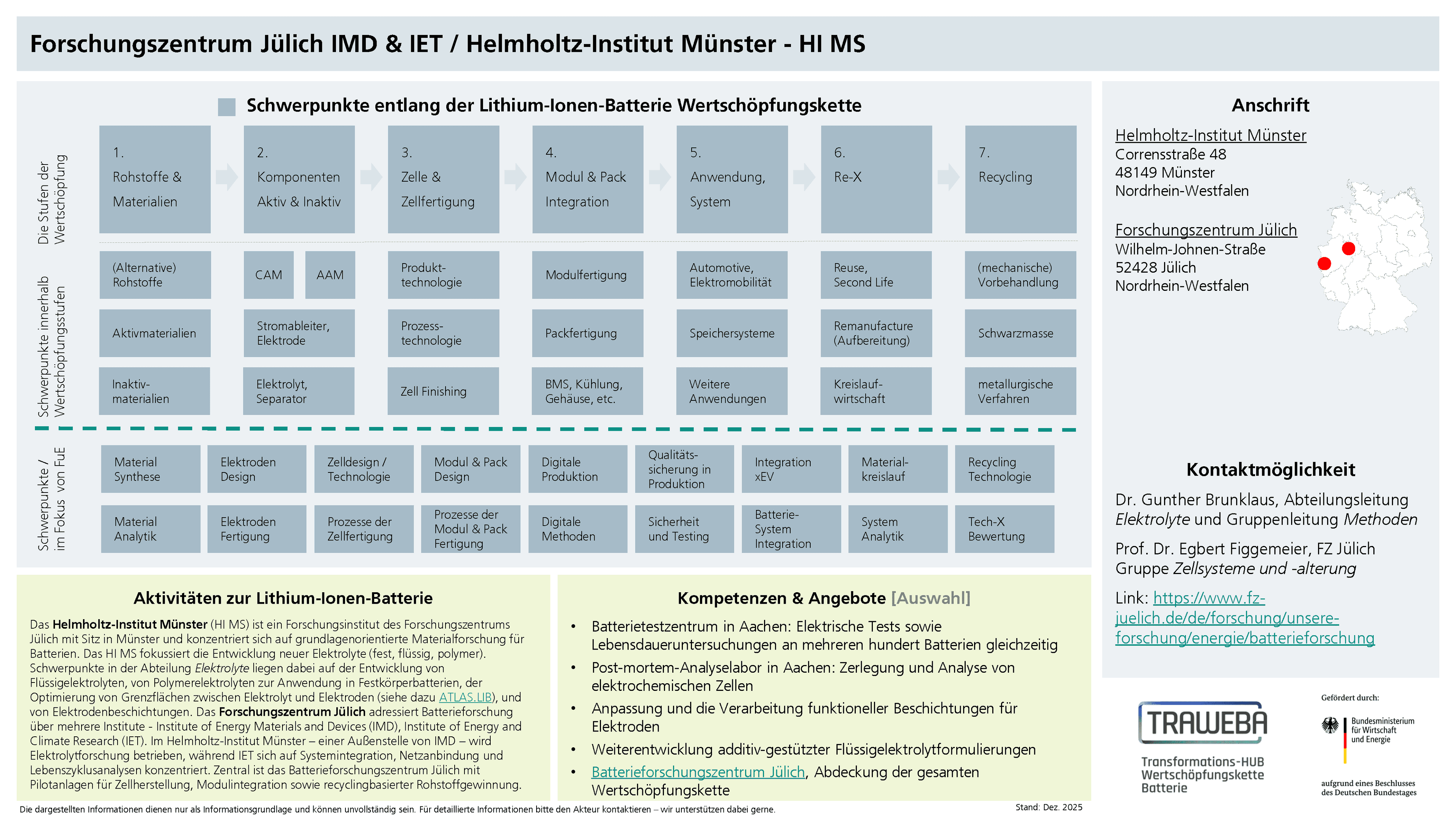 Traweba-Akteursteckbrief über das FZ Jülich und HI MS