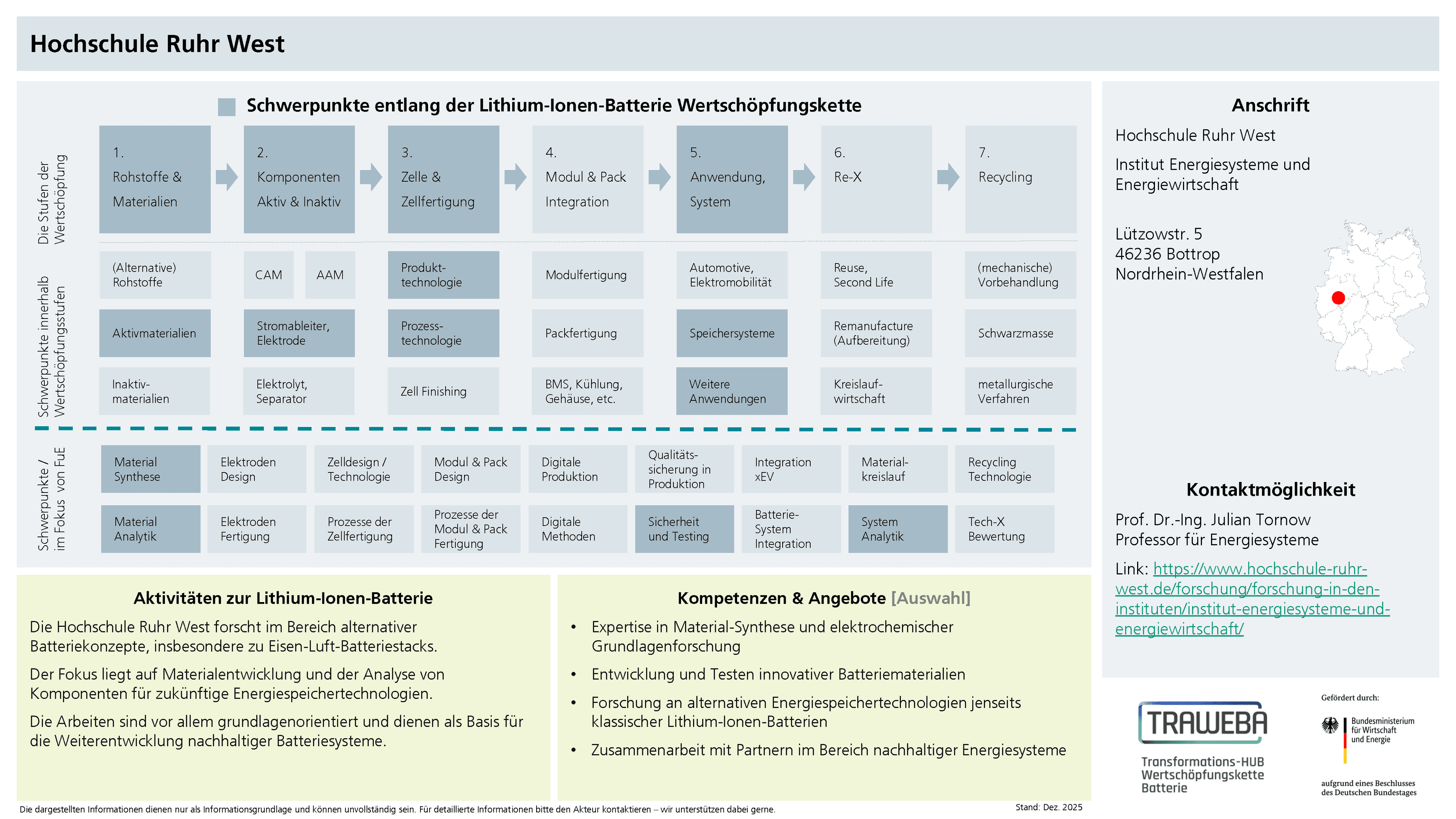 Traweba-Akteursteckbrief über die Hochschule Ruhr West