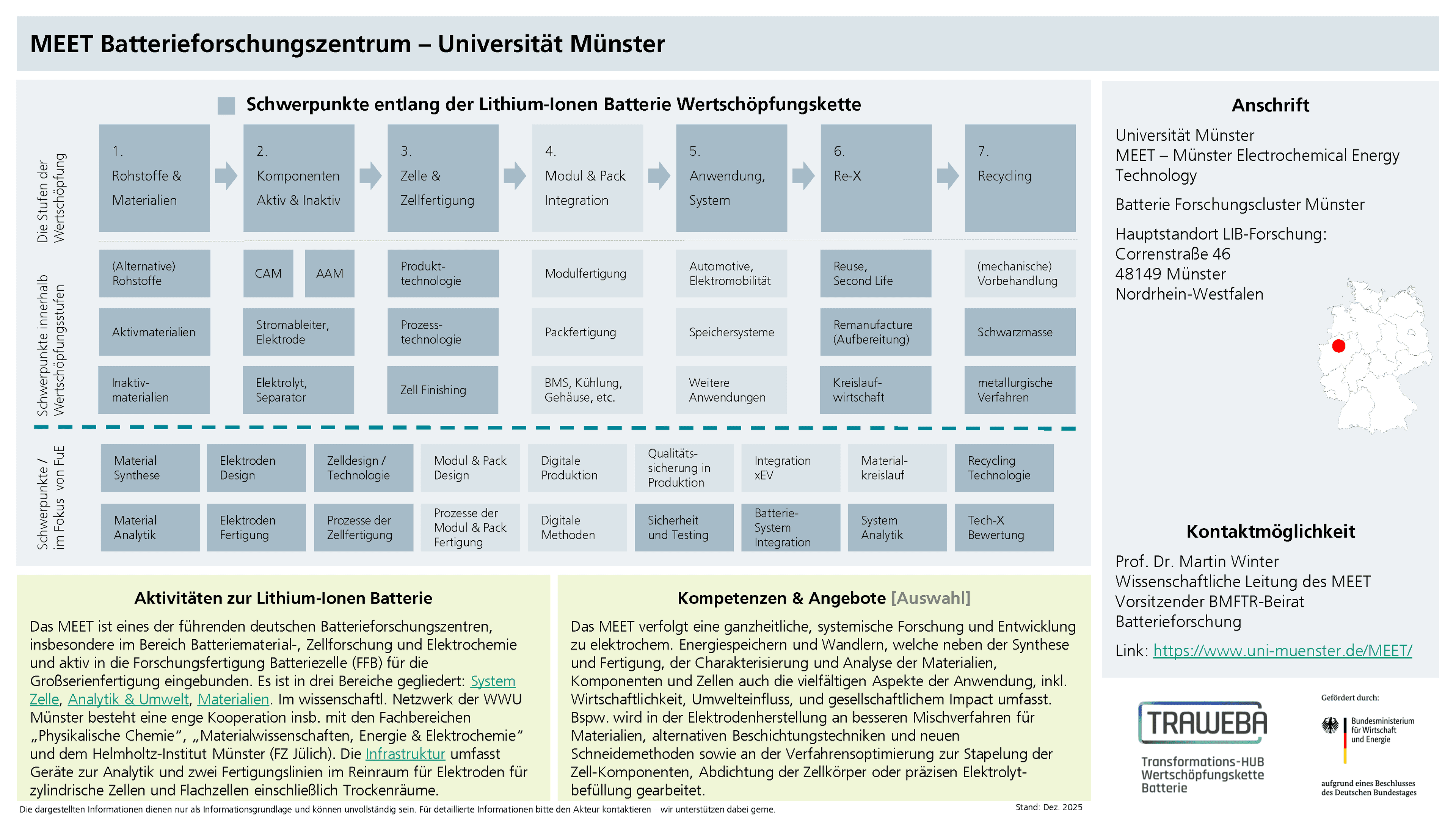 Traweba-Akteursteckbrief über das MEET