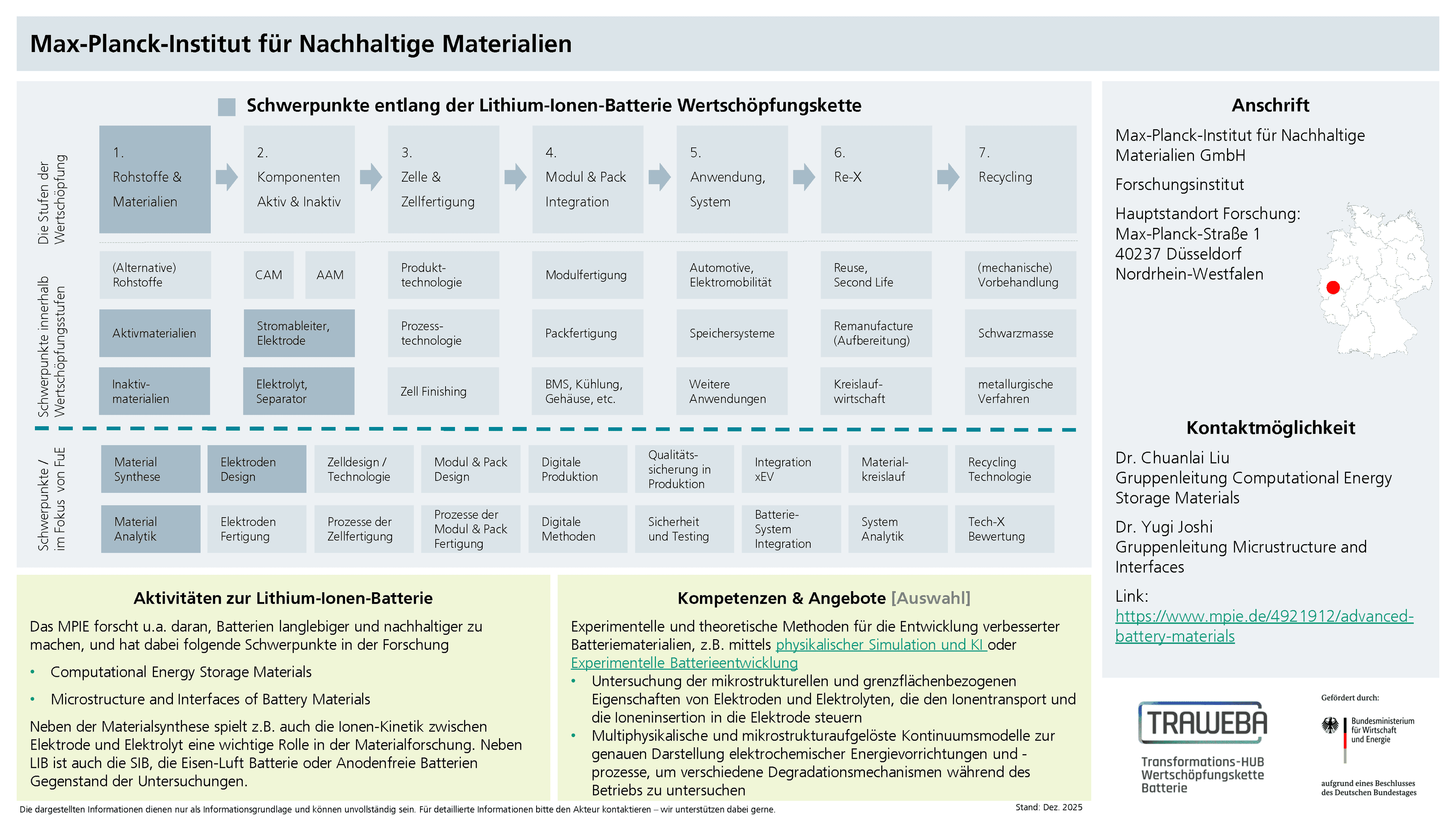 Traweba-Akteursteckbrief über das MPIE