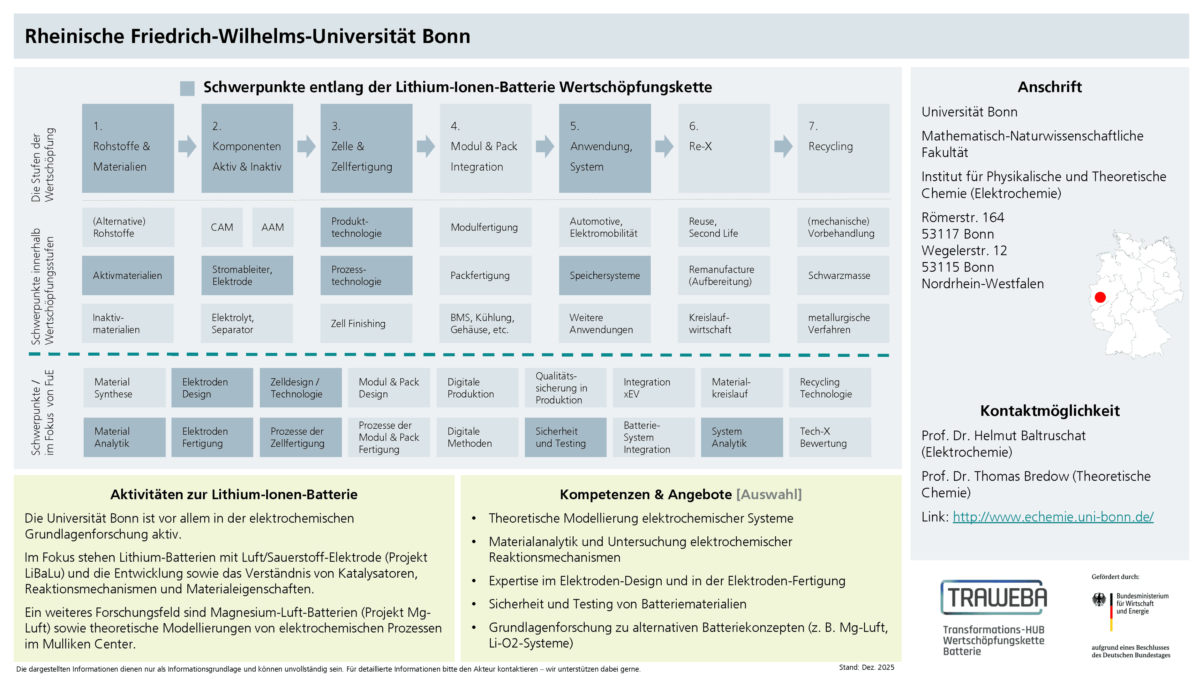Traweba-Akteursteckbrief über Rheinische Friedrich-Wilhelms-Universität Bonn