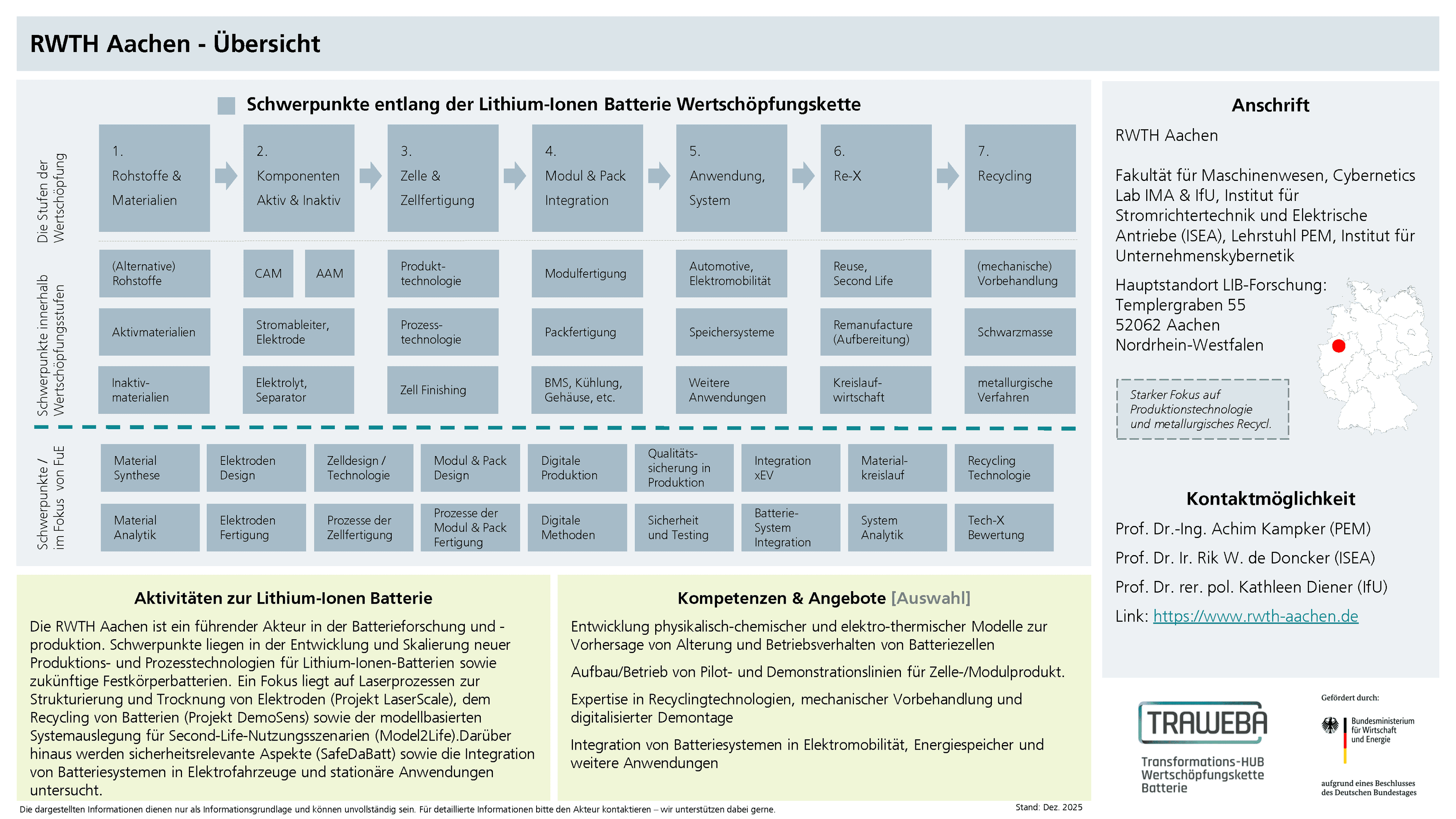 Traweba-Akteursteckbrief über die RWTH Aachen