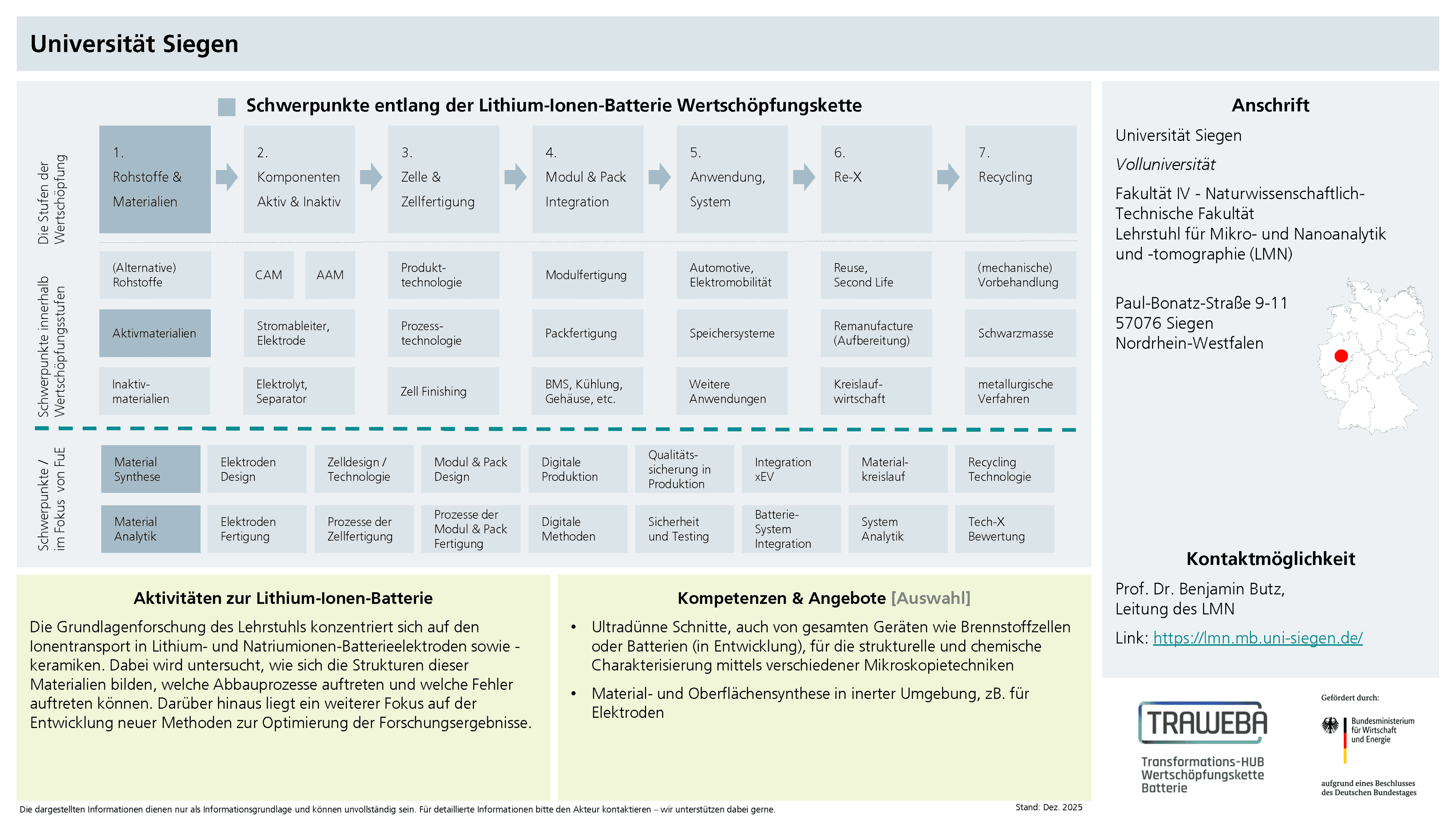 Traweba-Akteursteckbrief über die Universität Siegen