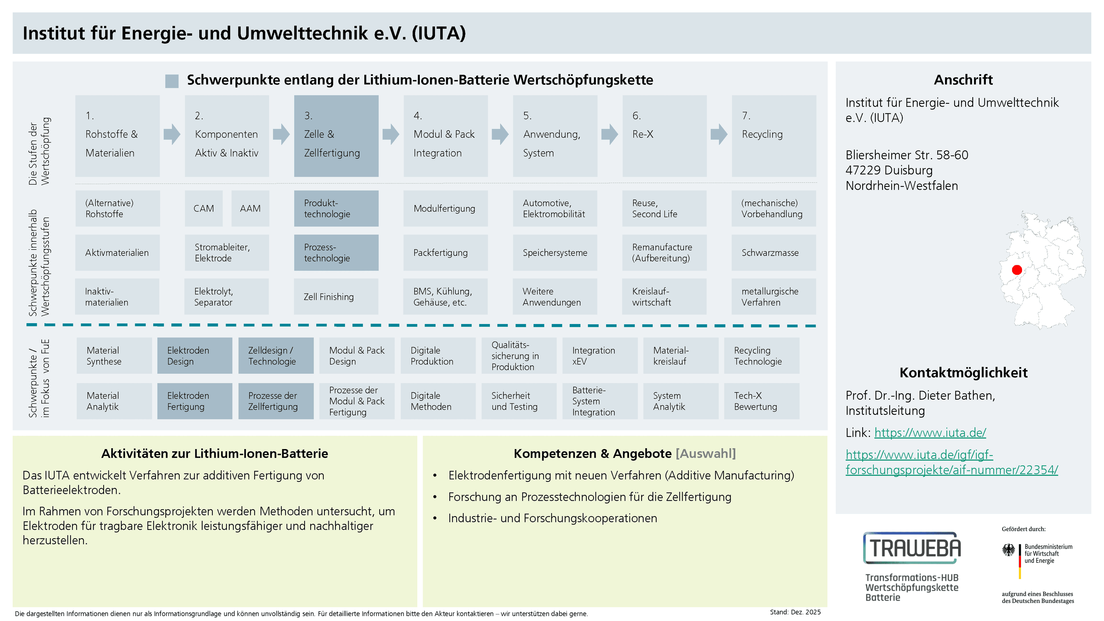Traweba-Akteursteckbrief über das IUTA