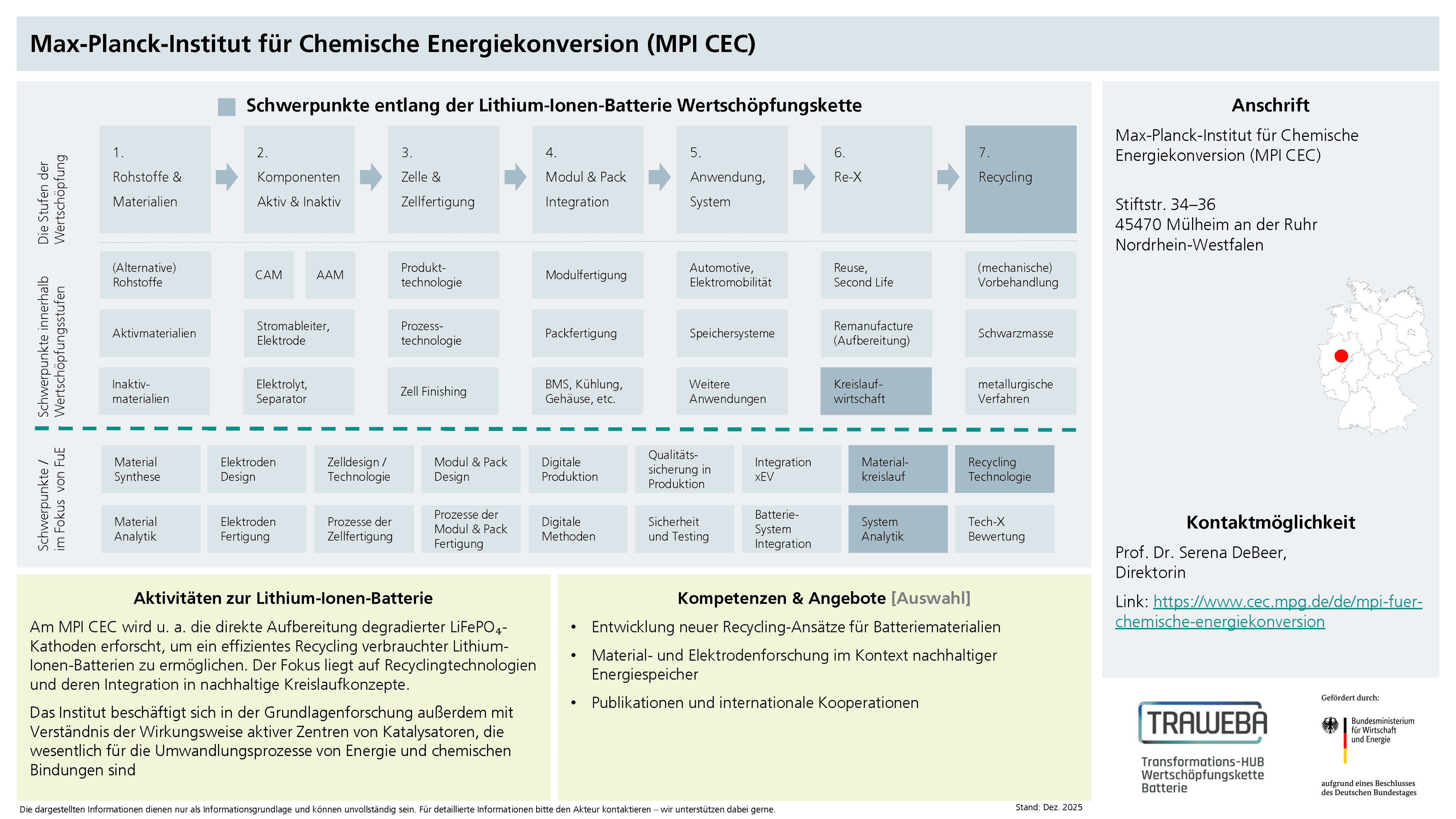 Traweba-Akteursteckbrief über das Max-Planck-Institut für Chemische Energiekonversion