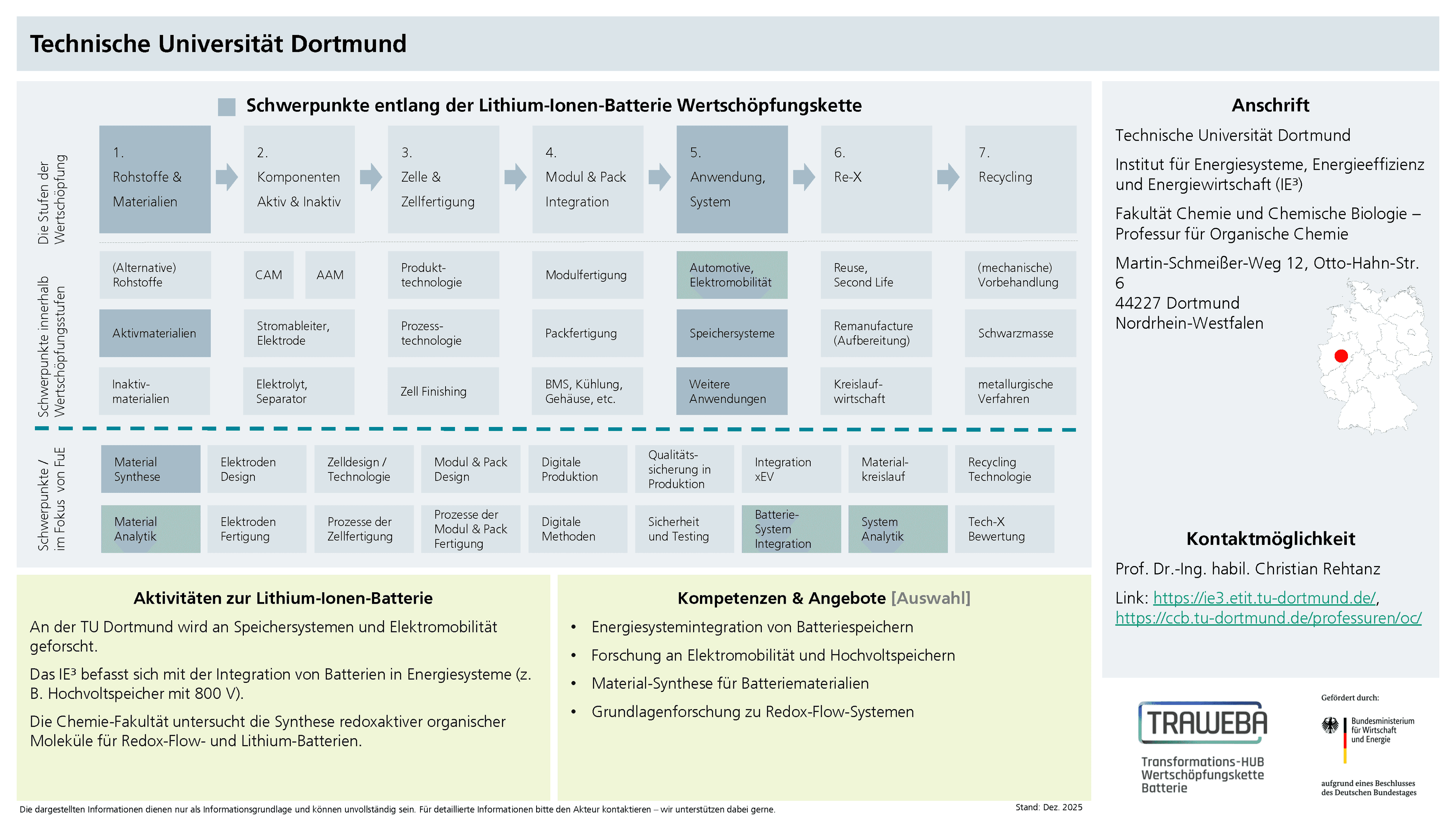 Traweba-Akteursteckbrief über die Technische Universität Dortmund