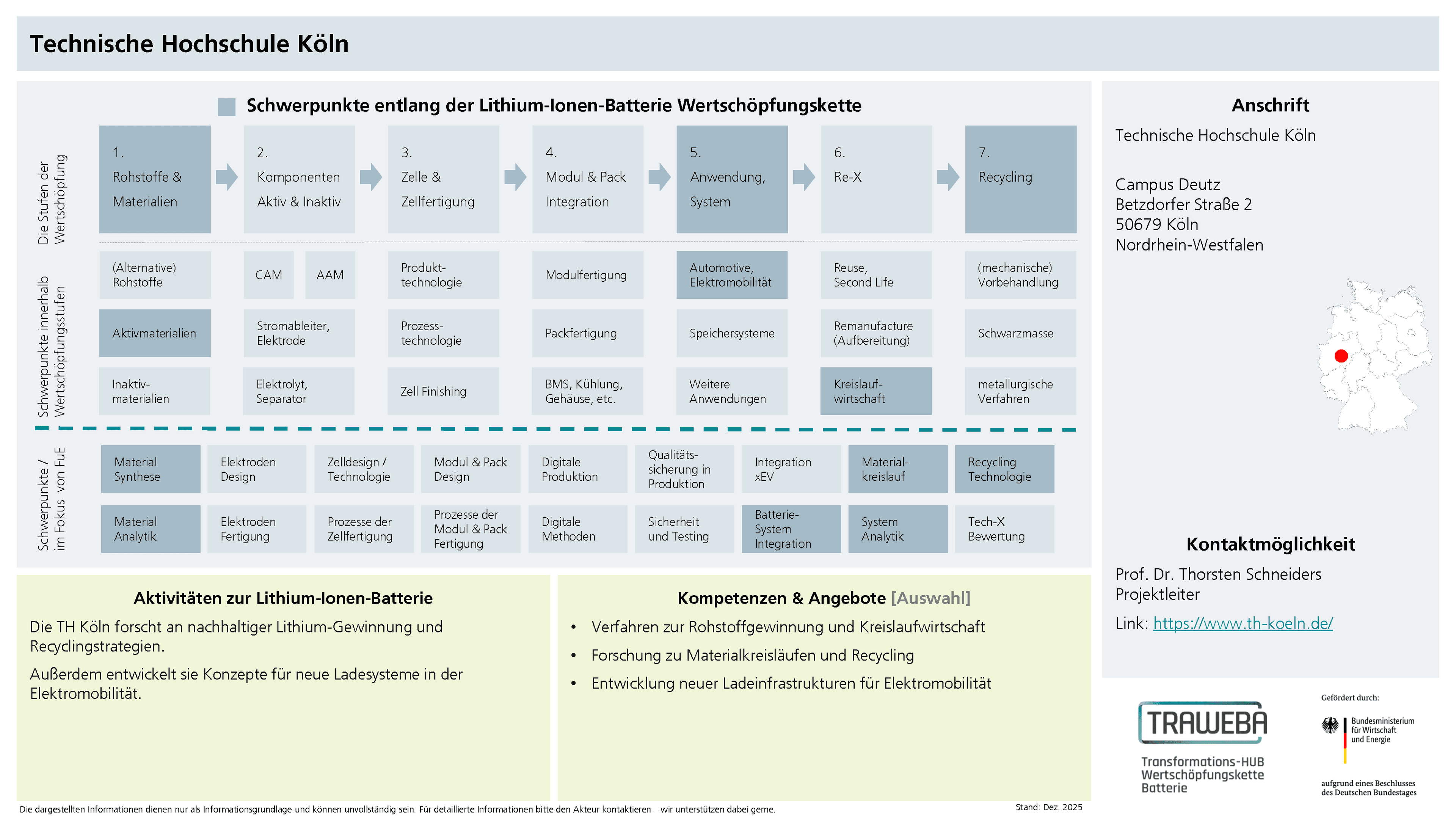 Traweba-Akteursteckbrief über die Technische Hochschule Köln
