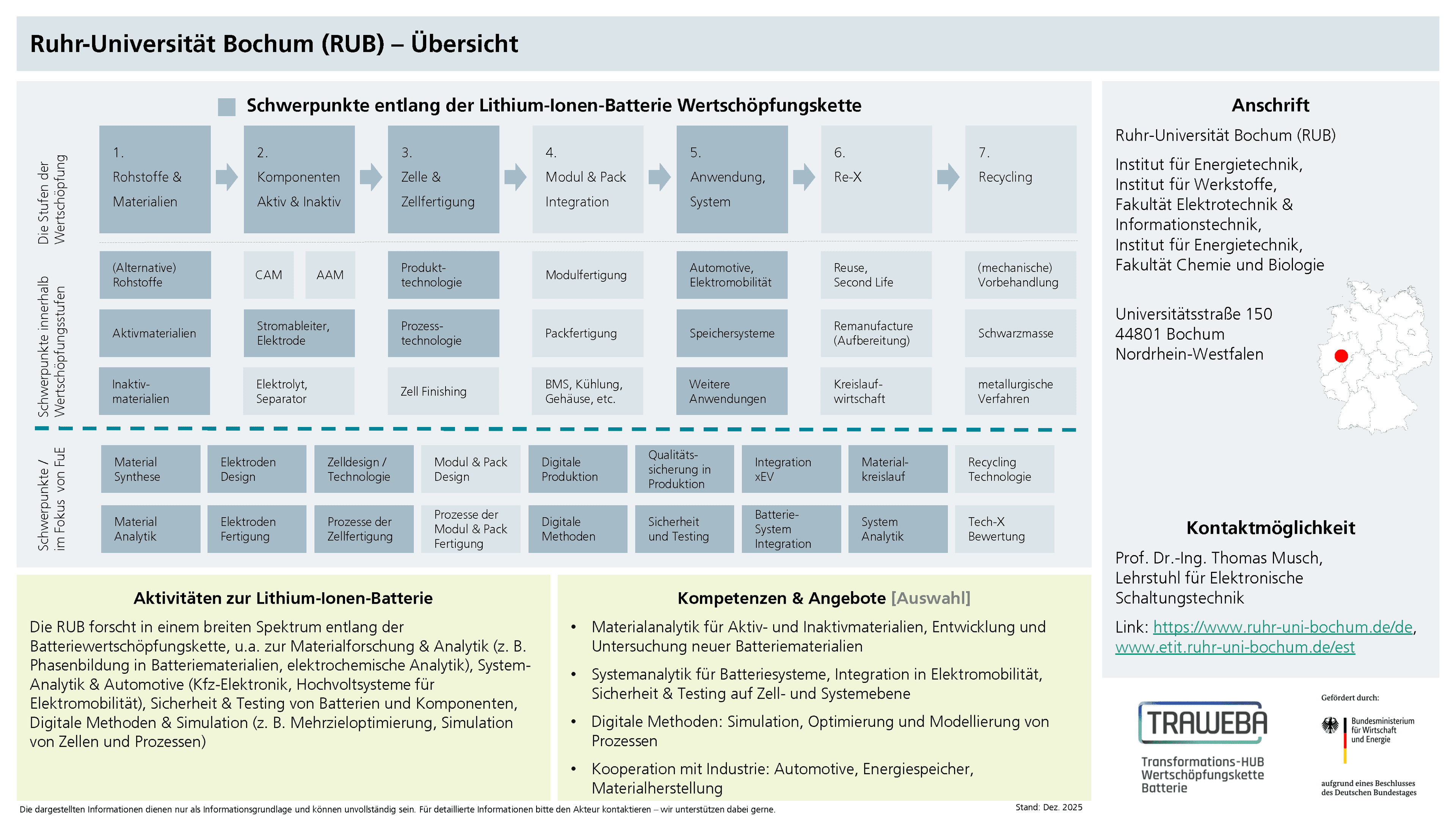Traweba-Akteursteckbrief über die Ruhr-Universität Bochum
