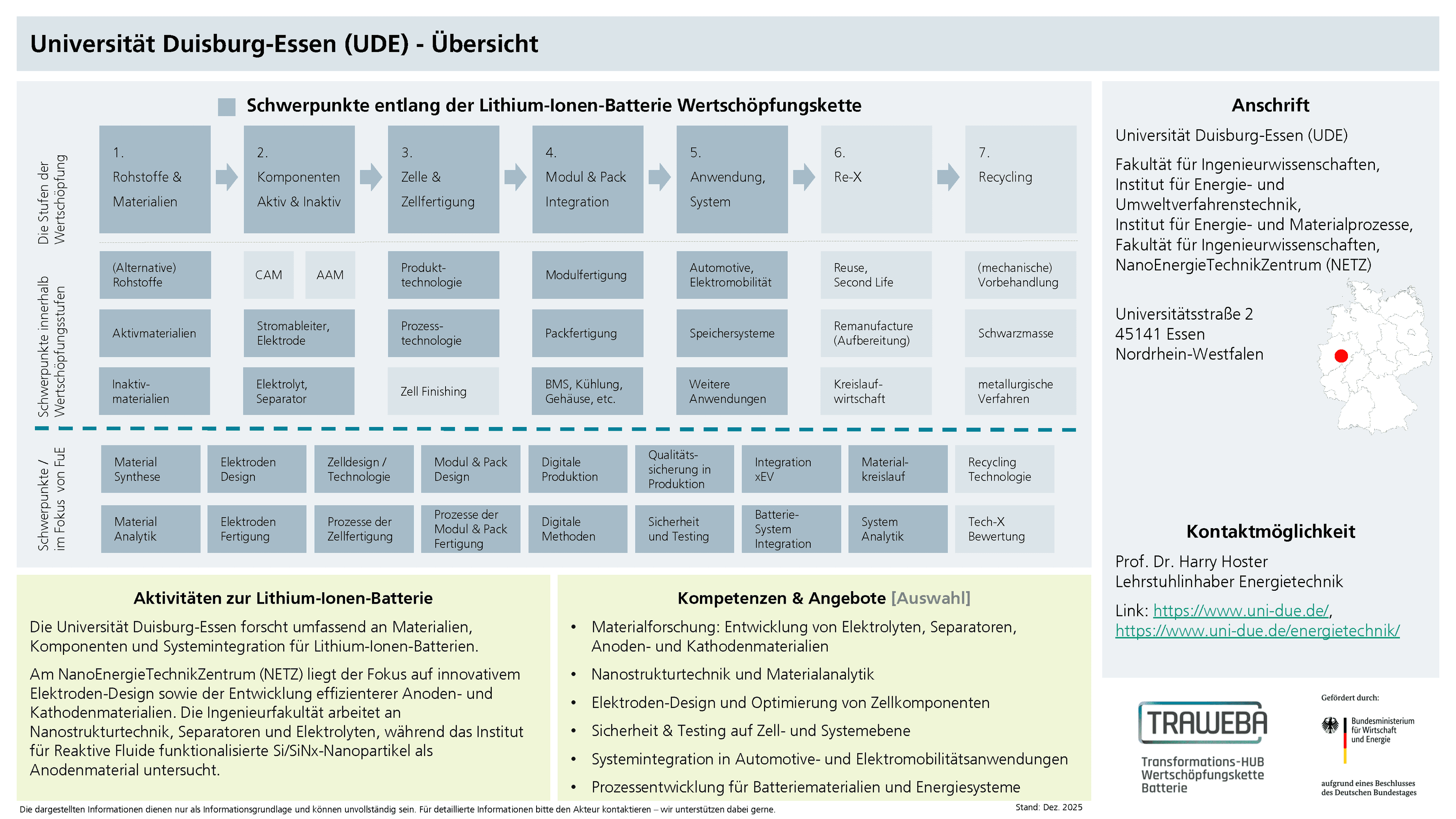 Traweba-Akteursteckbrief über die Universität Duisburg-Essen
