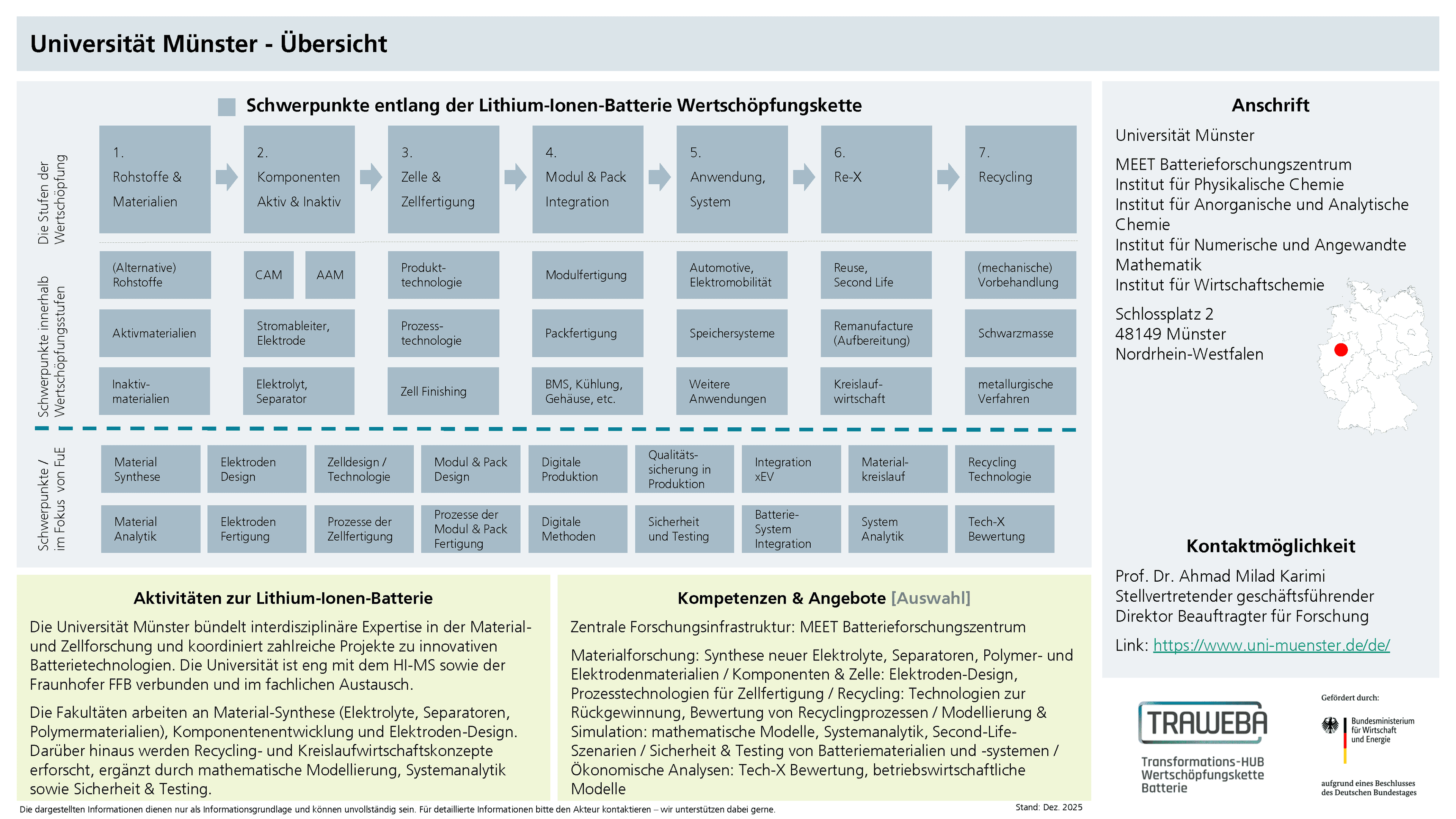 Traweba-Akteursteckbrief über die Universität Münster