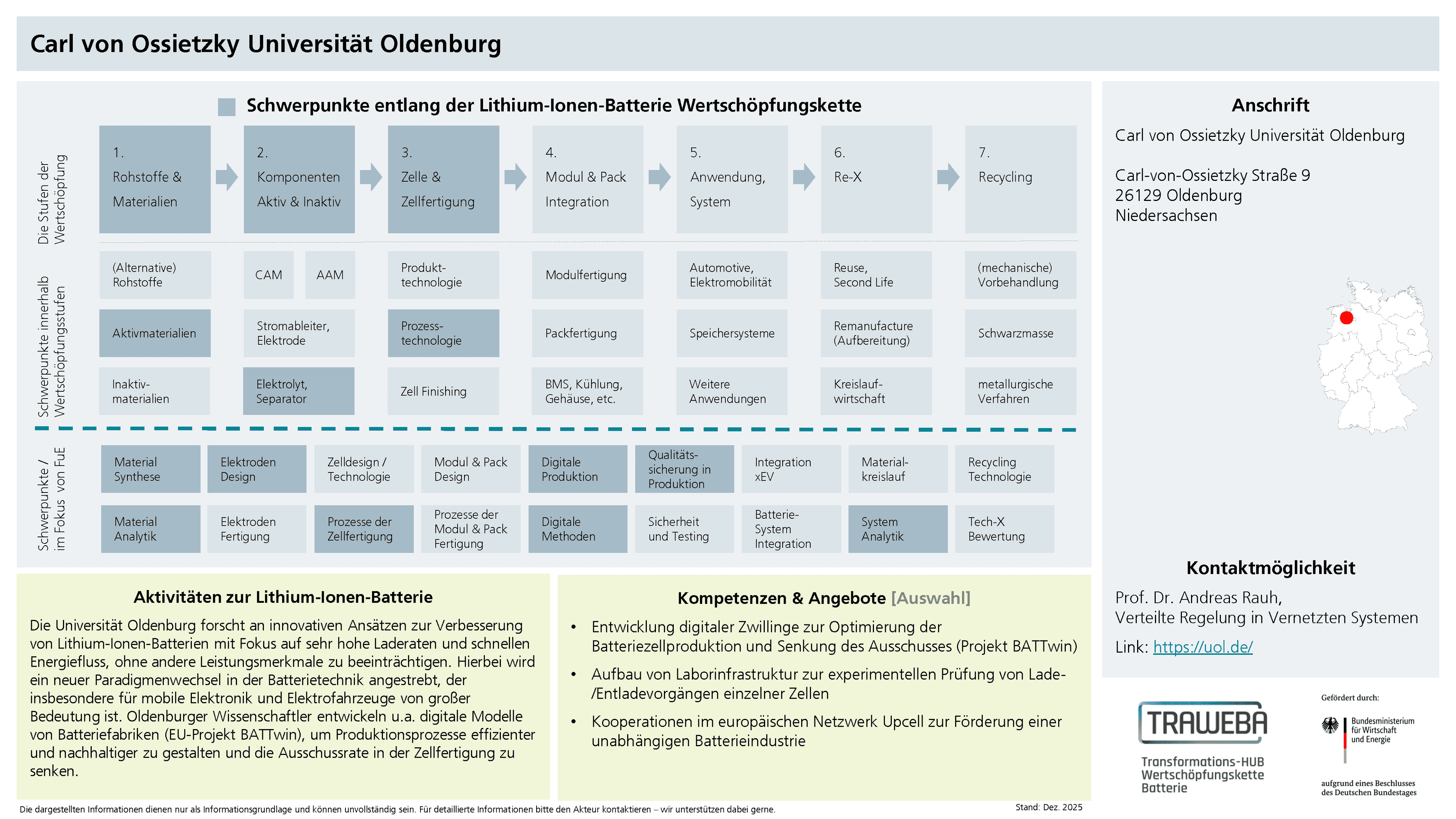 Traweba-Akteursteckbrief über die UOL
