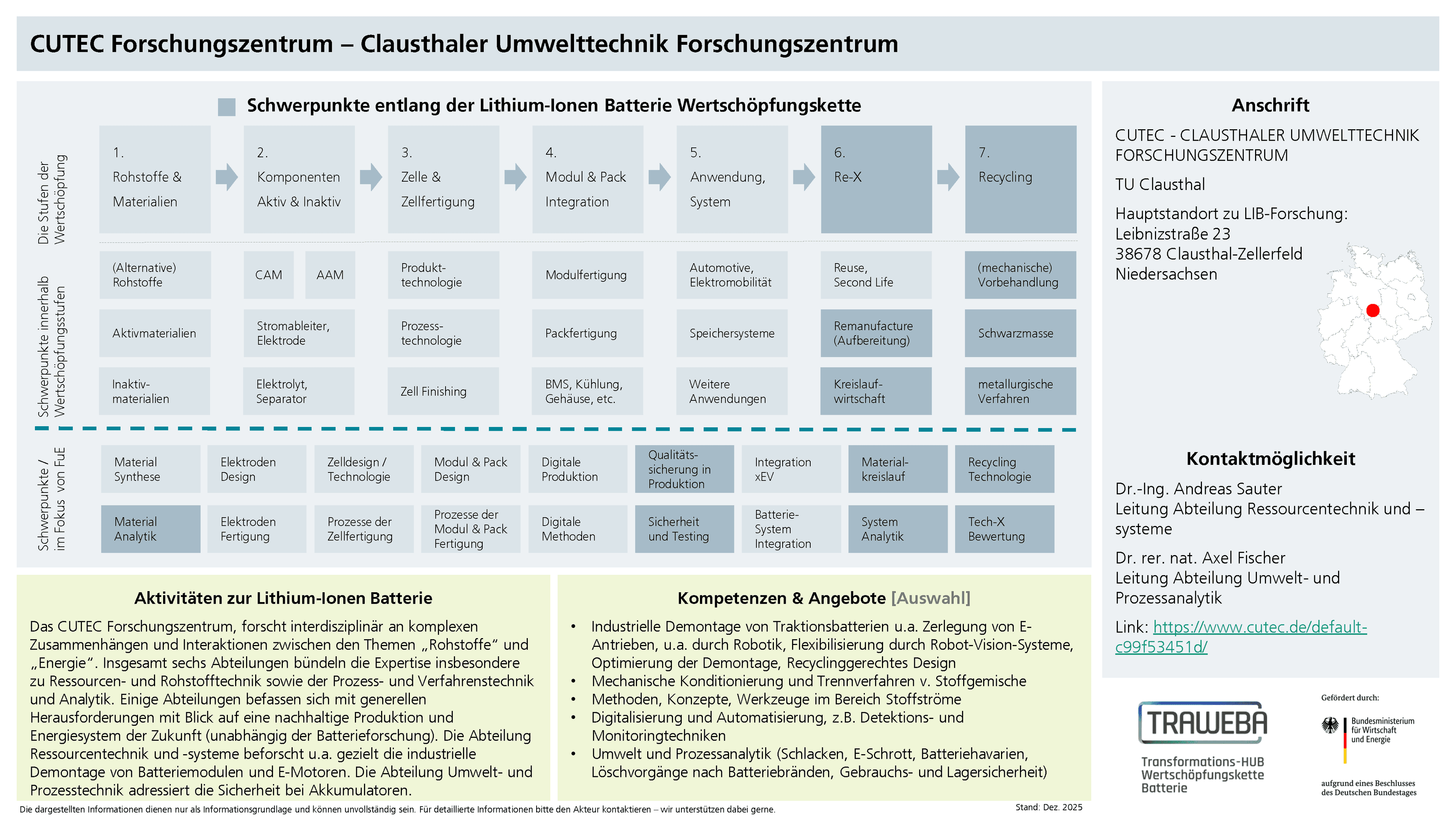 Traweba-Akteursteckbrief über das CUTEC