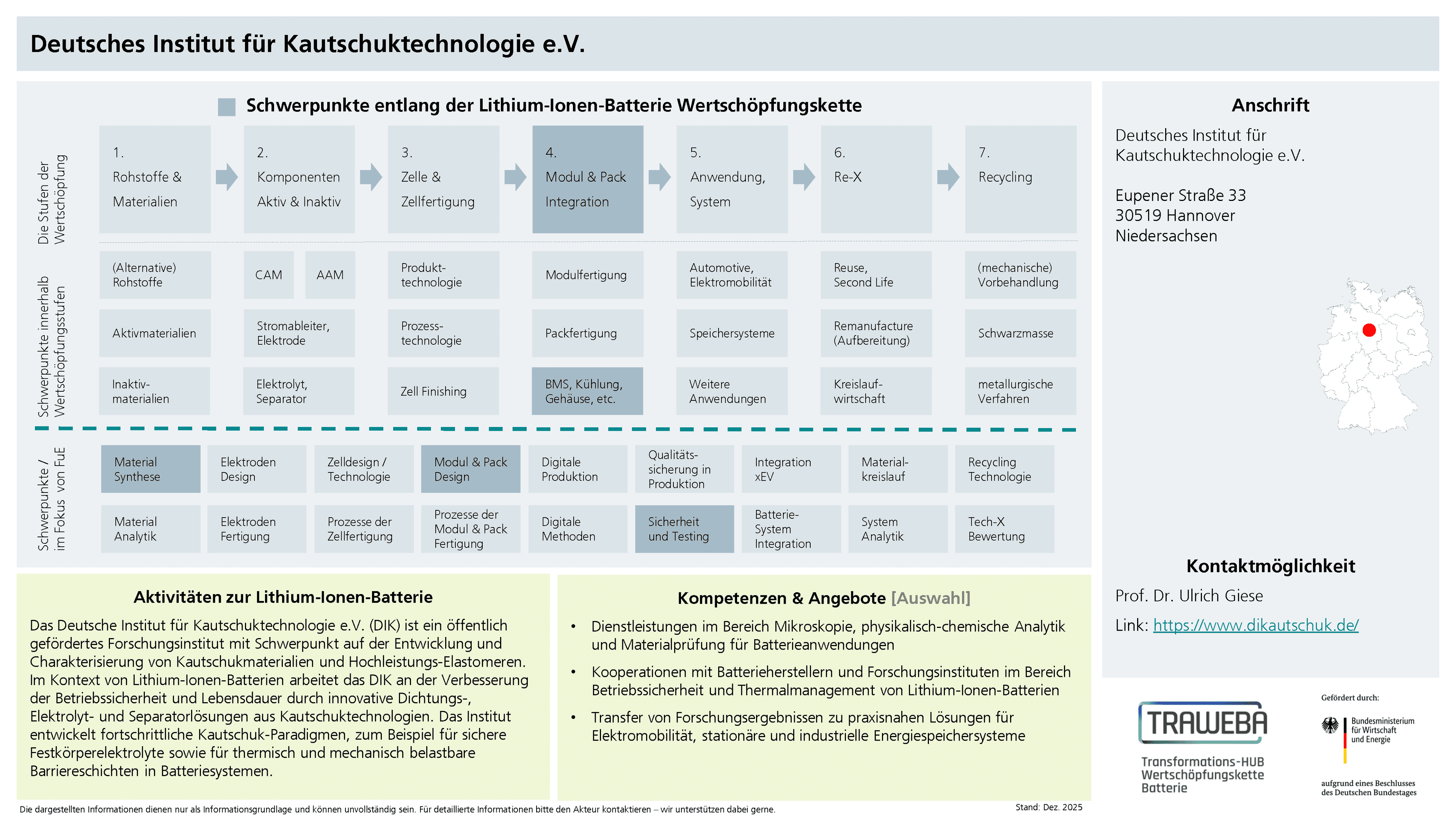 Traweba-Akteursteckbrief über das Deutsche Institut für Kautschuktechnologie e. V.