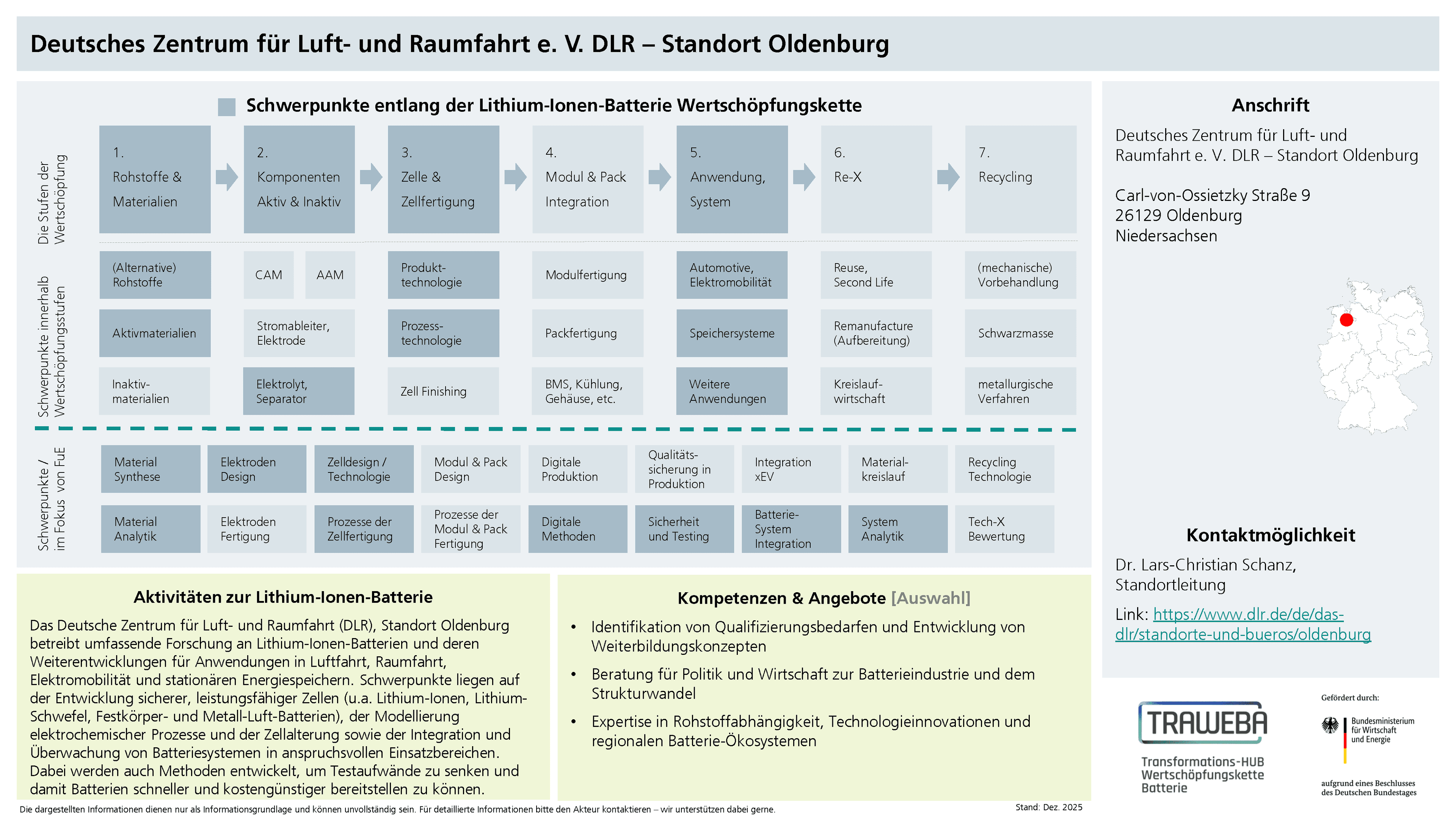 Traweba-Akteursteckbrief über das Deutsche Zentrum für Luft- und Raumfahrt e. V.