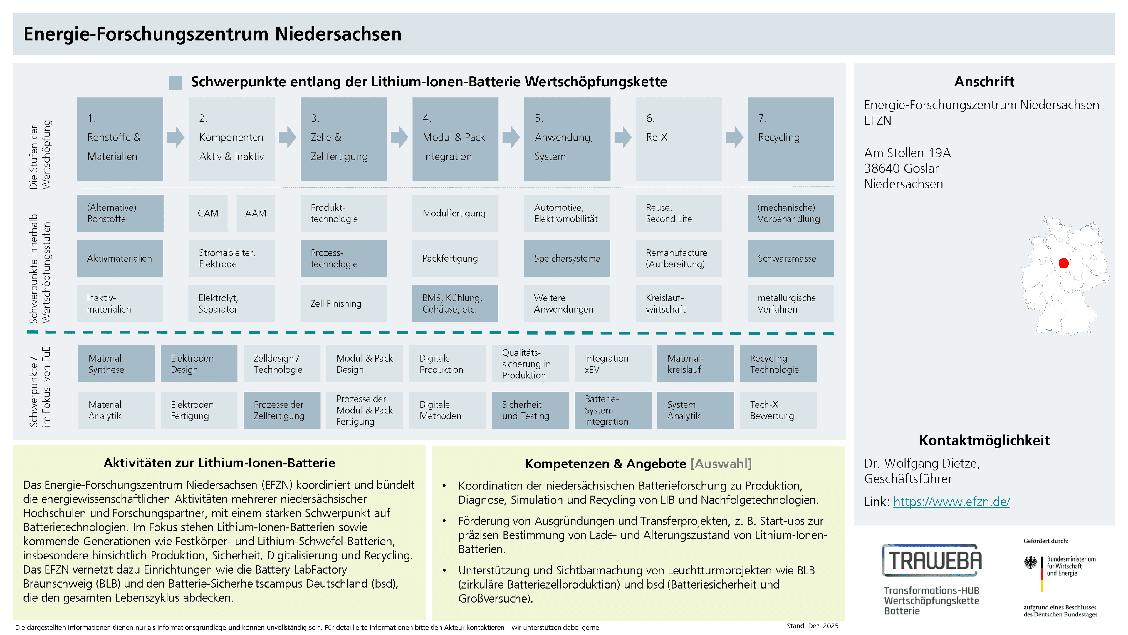 Traweba-Akteursteckbrief über das EFZN