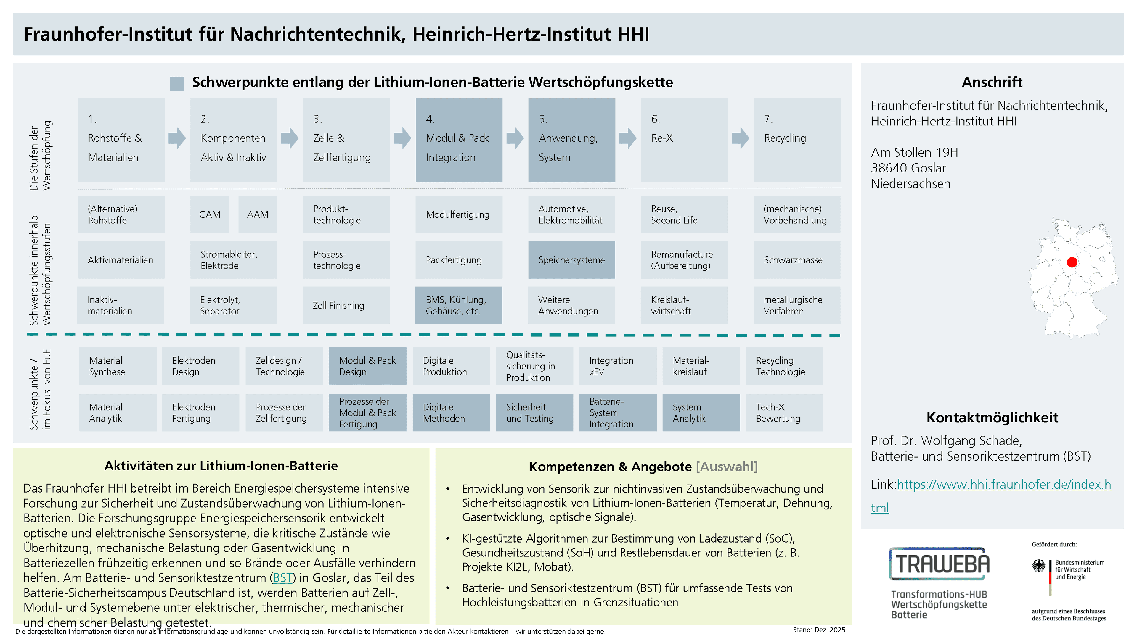 Traweba-Akteursteckbrief über das HHI