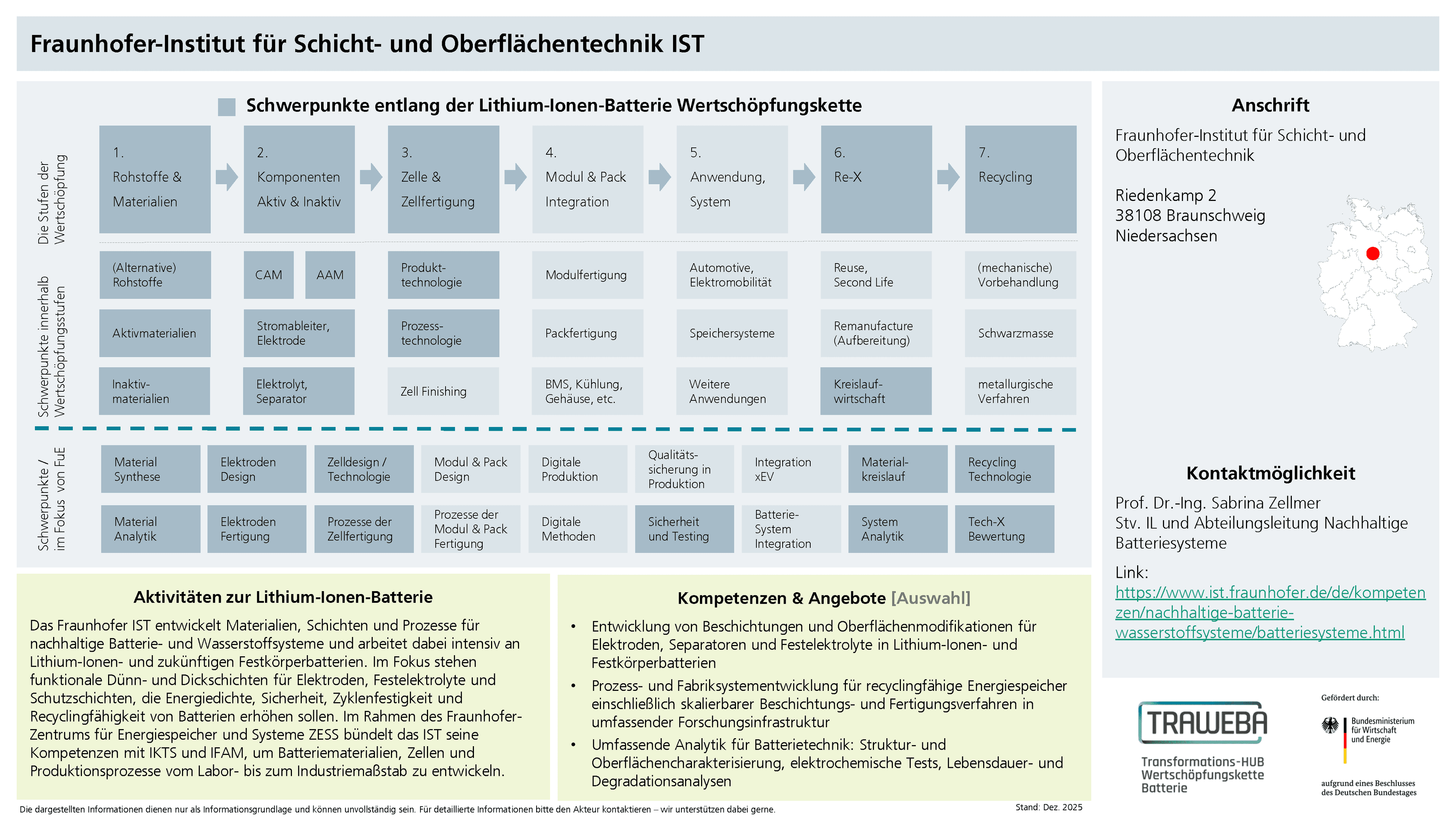 Traweba-Akteursteckbrief über das Fraunhofer IST