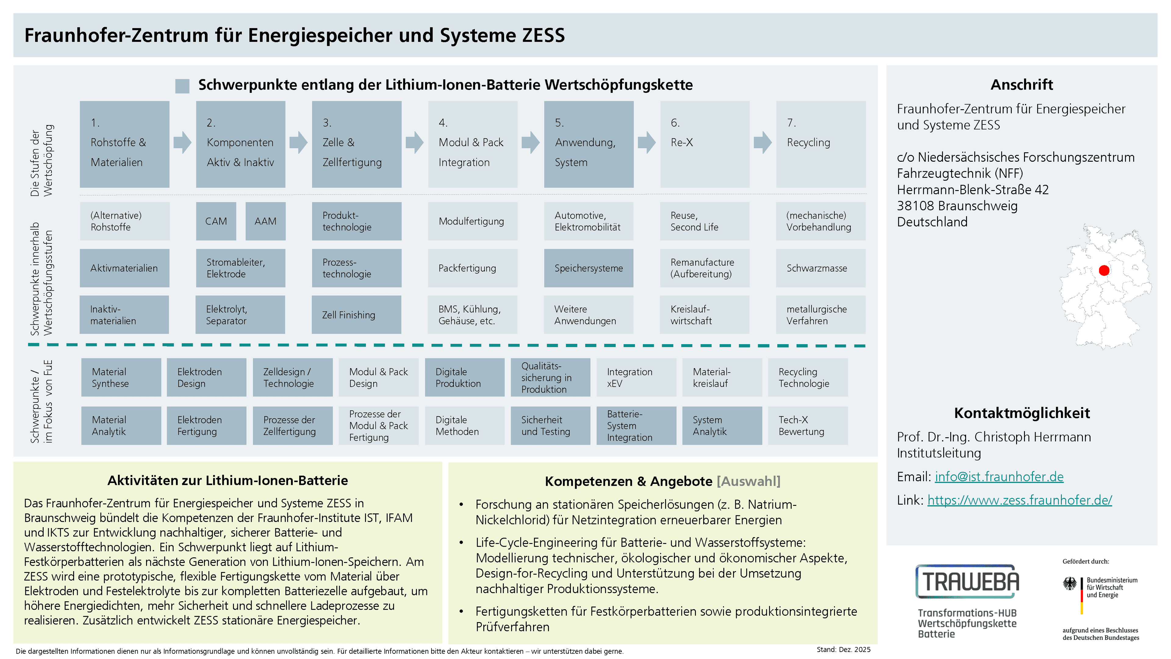 Traweba-Akteursteckbrief über das Fraunhofer ZESS