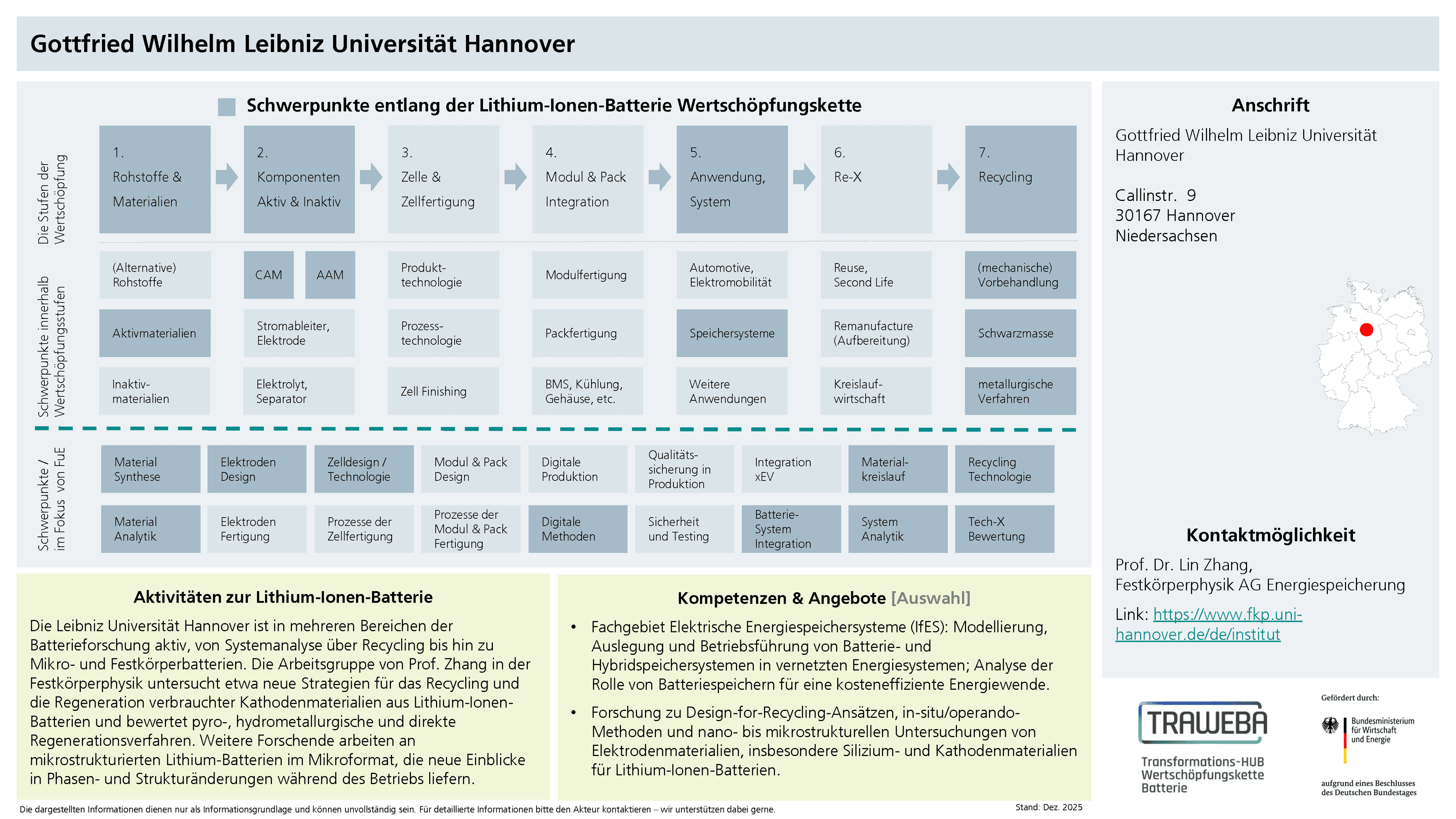 Traweba-Akteursteckbrief über die LUH