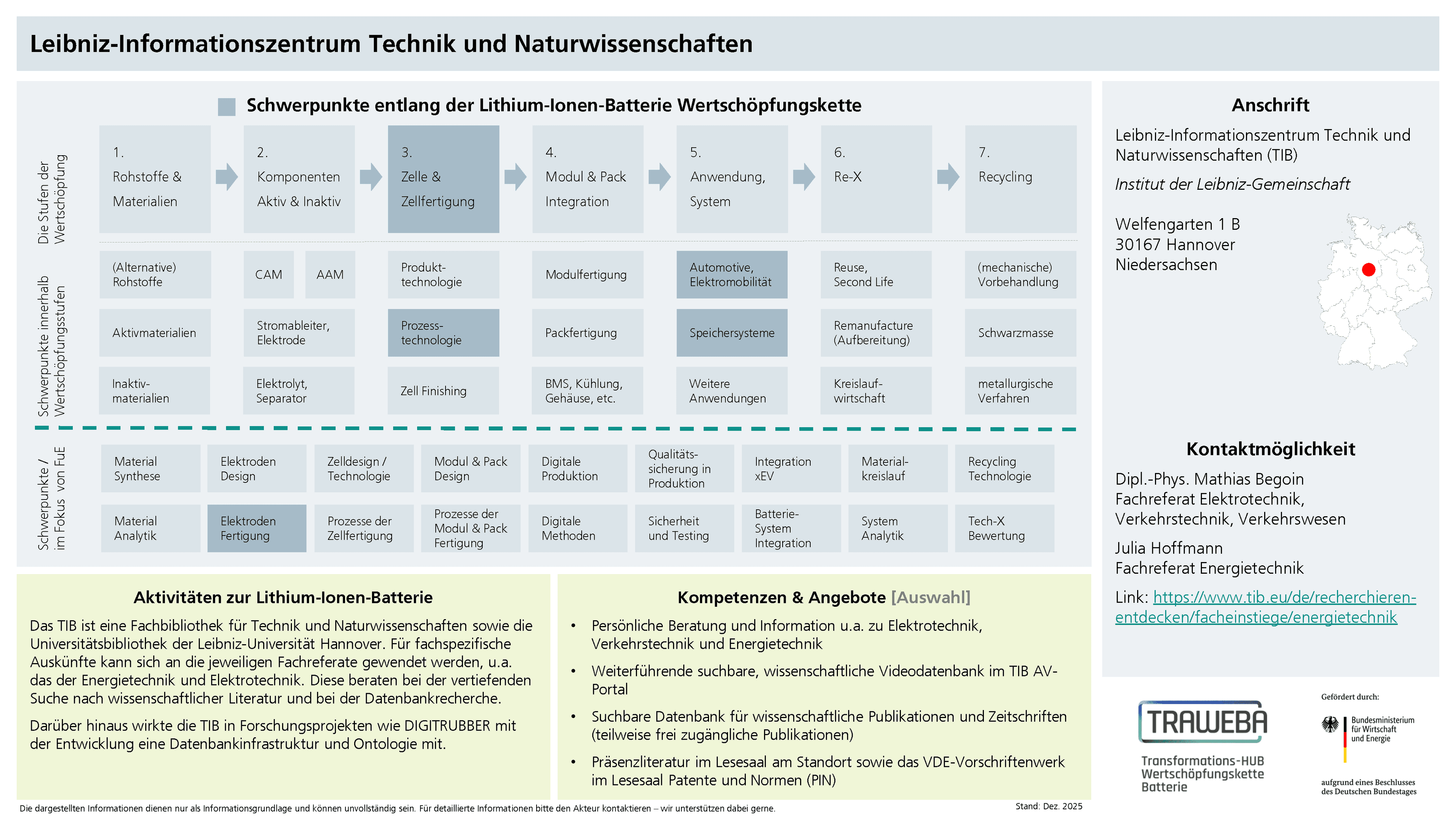Traweba-Akteursteckbrief über die TIB