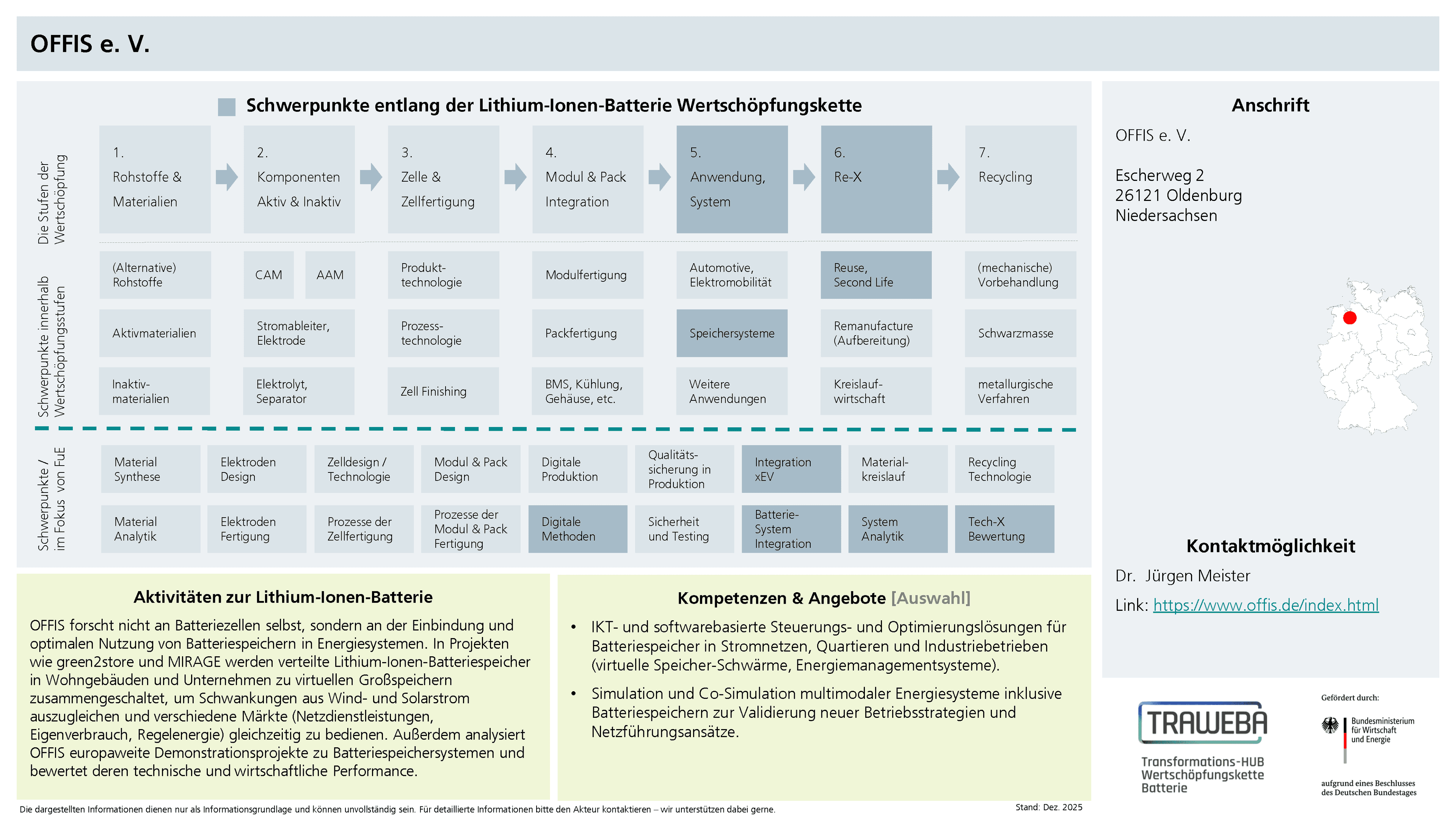 Traweba-Akteursteckbrief über den OFFIS e. V.
