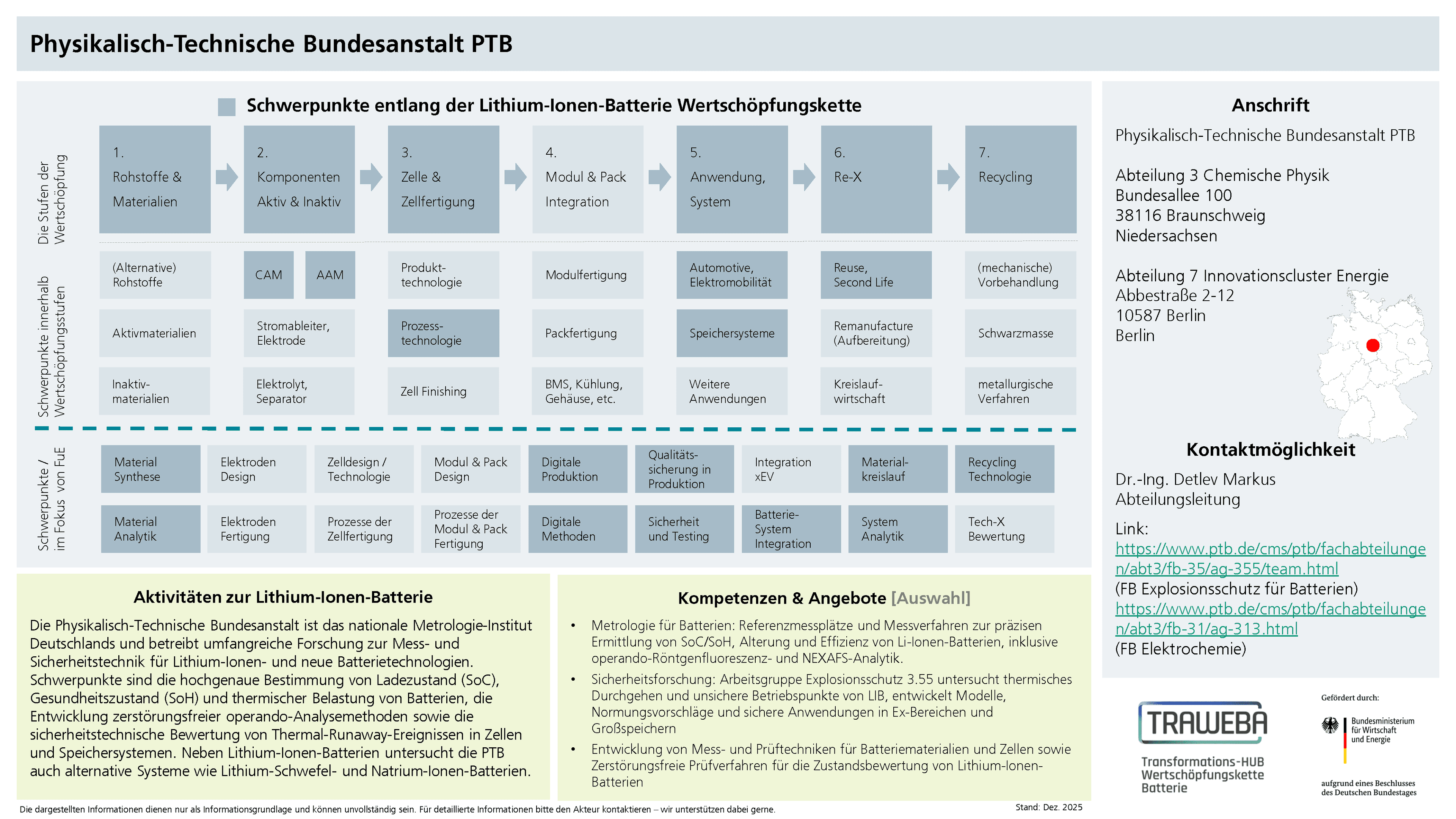 Traweba-Akteursteckbrief über die Physikalisch-Technische Bundesanstalt