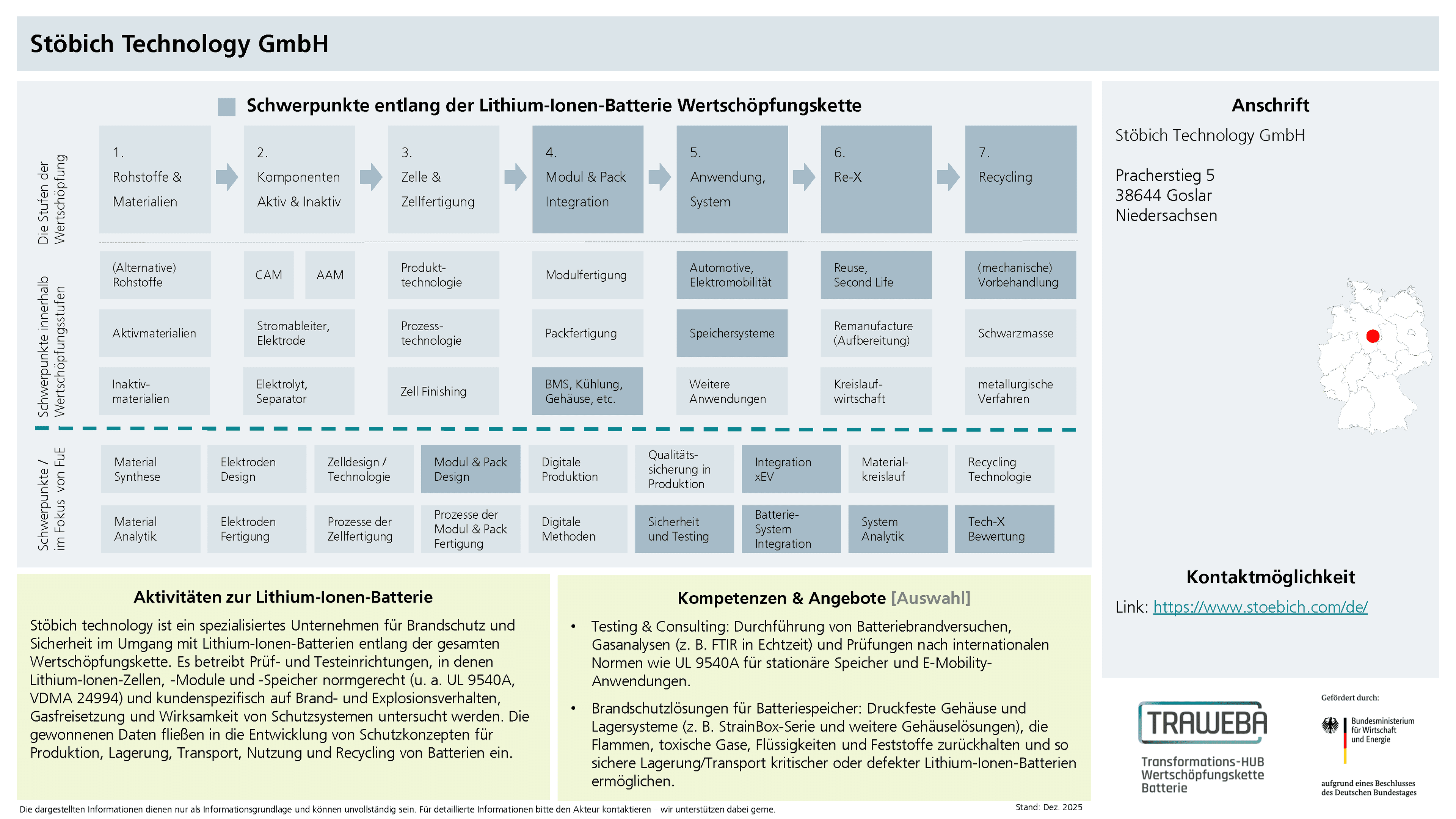 Traweba-Akteursteckbrief über Stöbich technology