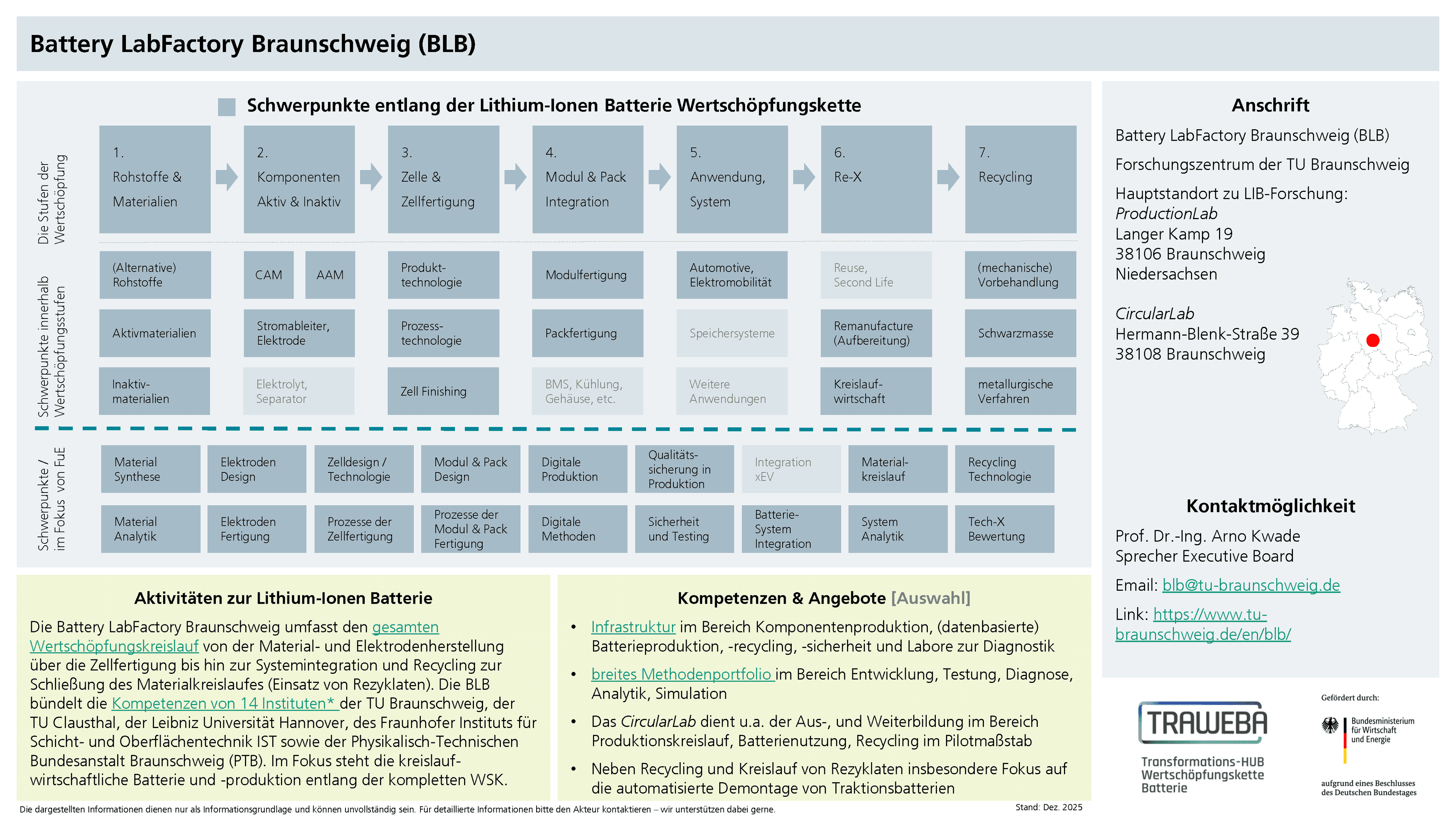 Traweba-Akteursteckbrief über die BLB