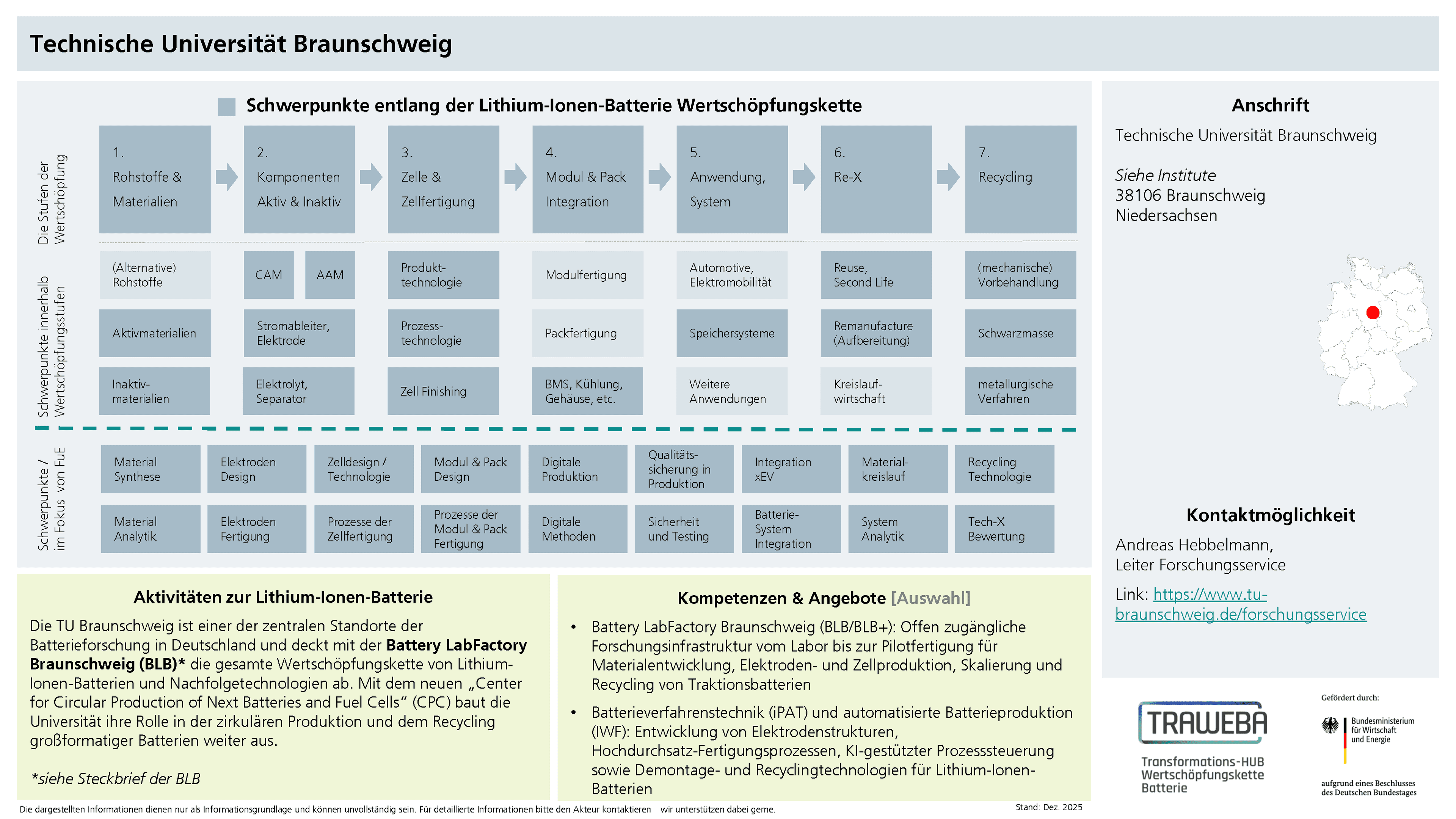 Traweba-Akteursteckbrief über die TU Braunschweig