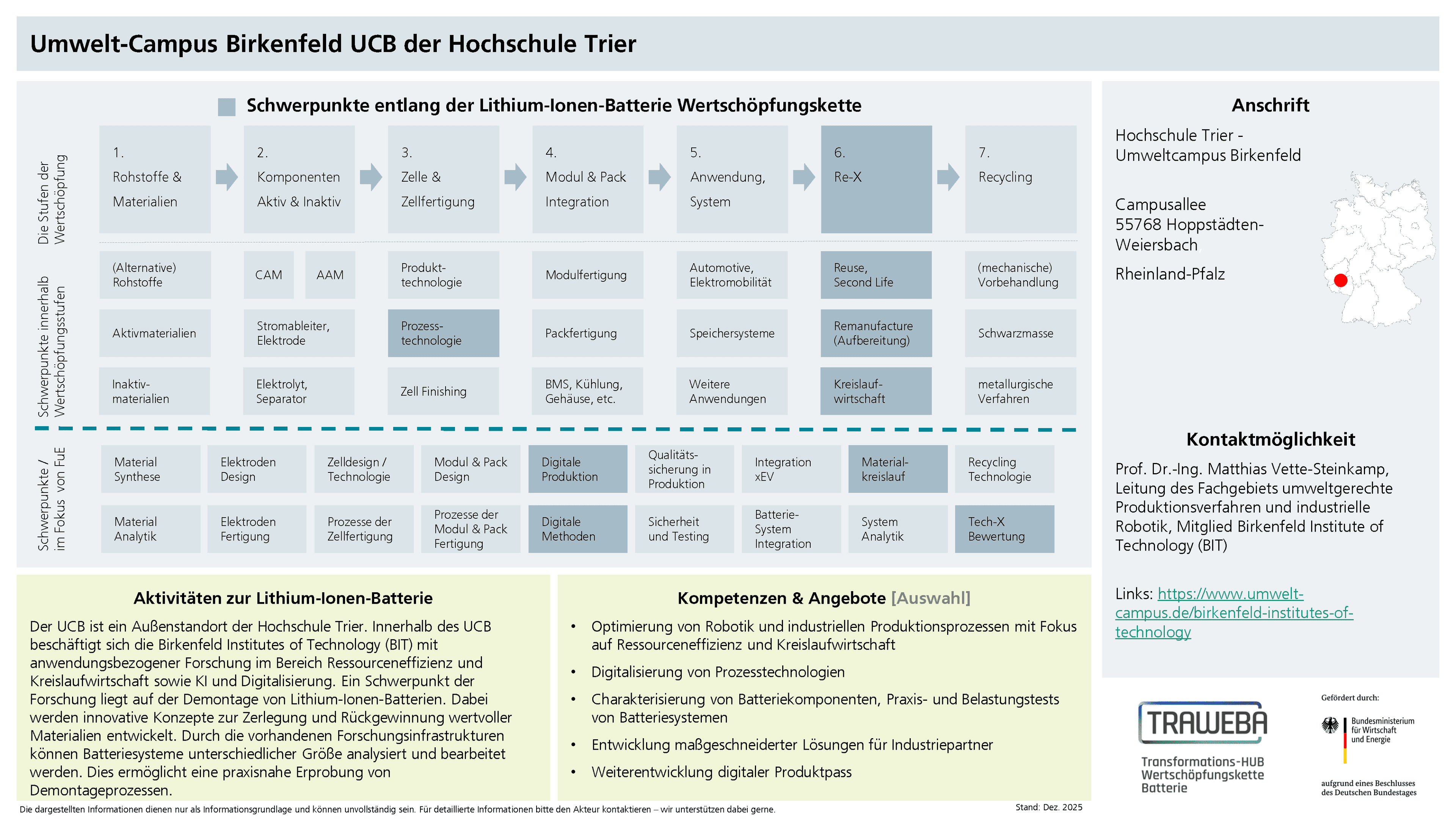 Traweba-Akteursteckbrief über die Hochschule Trier