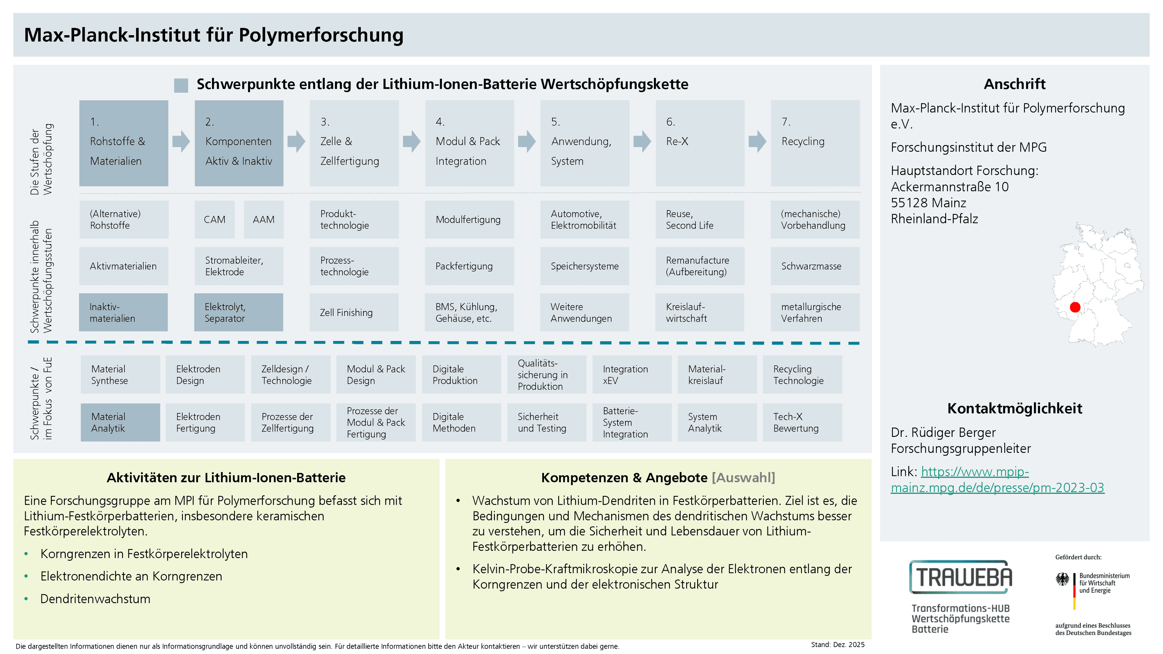 Traweba-Akteursteckbrief über das Max-Planck-Institut für Polymerforschung