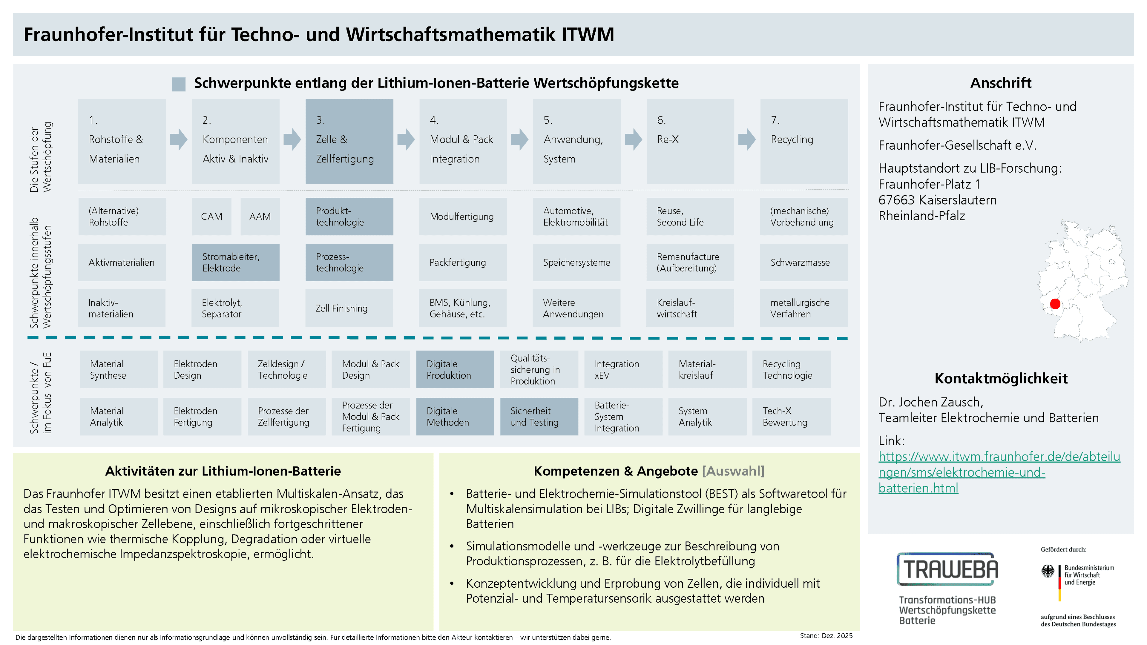Traweba-Akteursteckbrief über das Fraunhofer ITWM