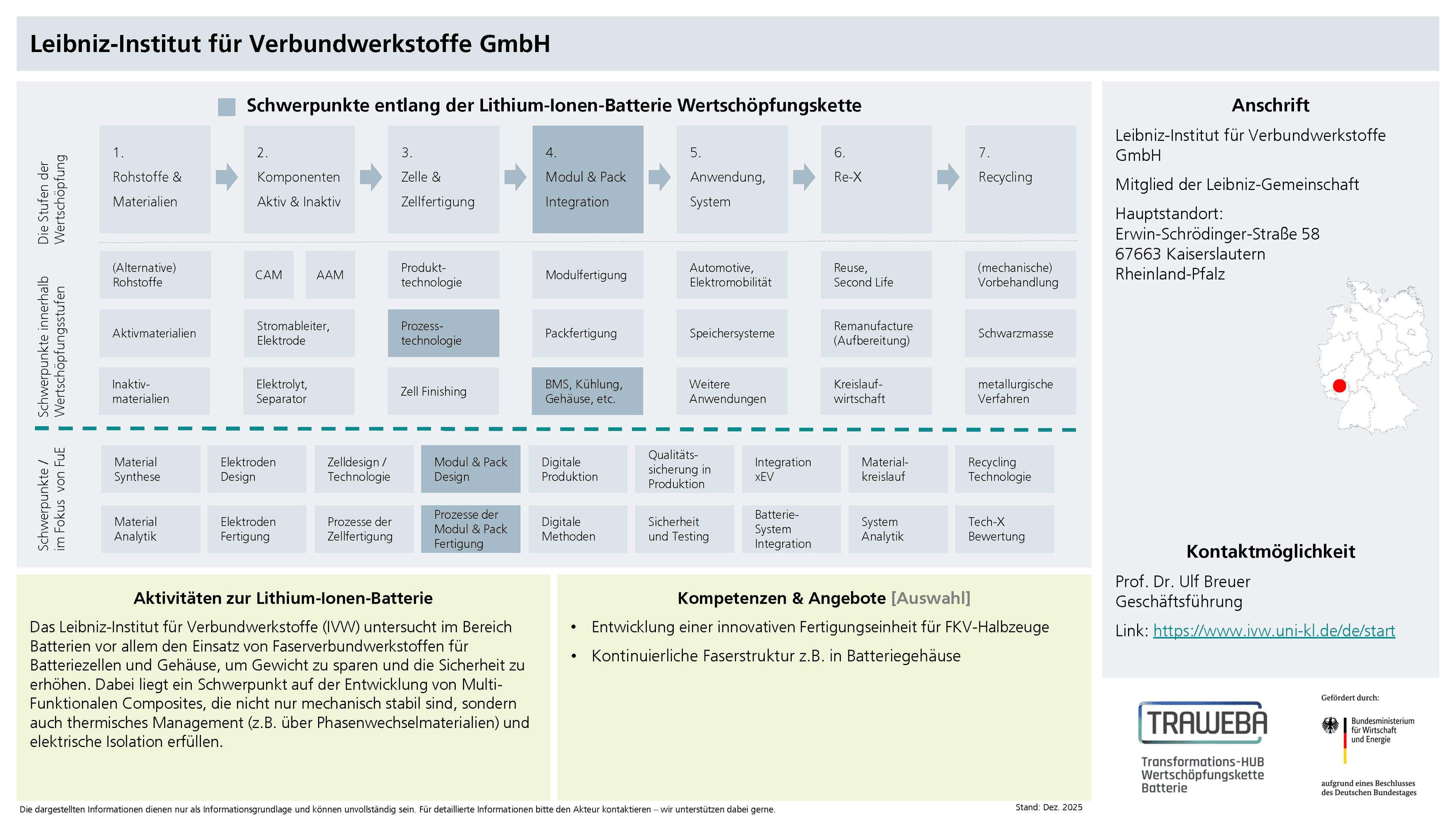 Traweba-Akteursteckbrief über das Leibniz-Institut für Verbundwerkstoffe GmbH