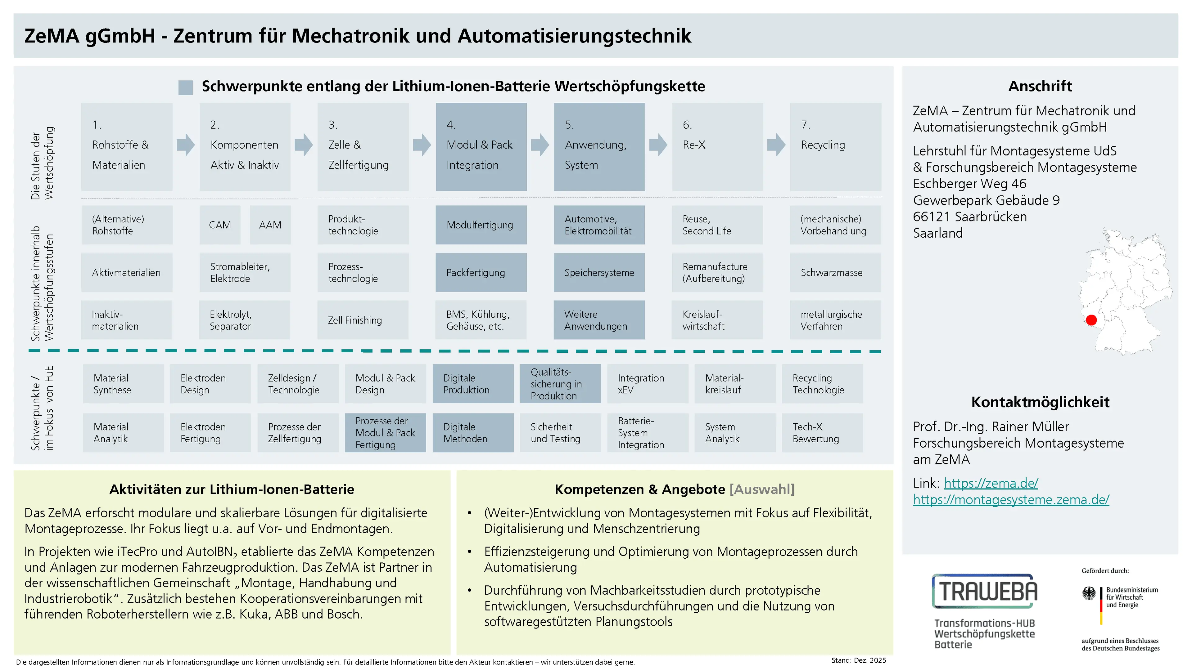 Traweba-Akteursteckbrief über das Zentrum für Mechatronik und Automatisierungstechnik