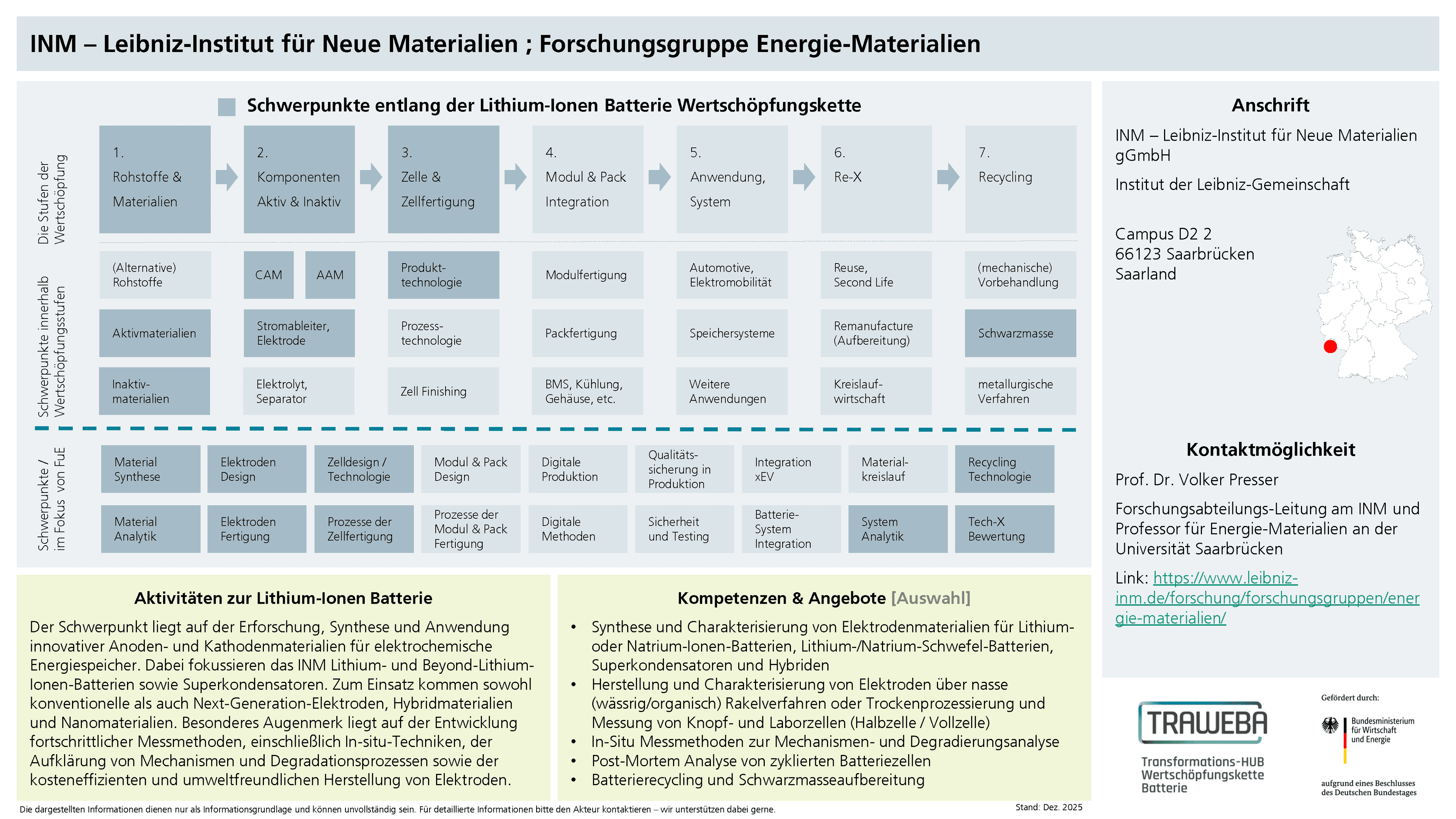 Traweba-Akteursteckbrief über das Leibniz-Institut für neue Materialien