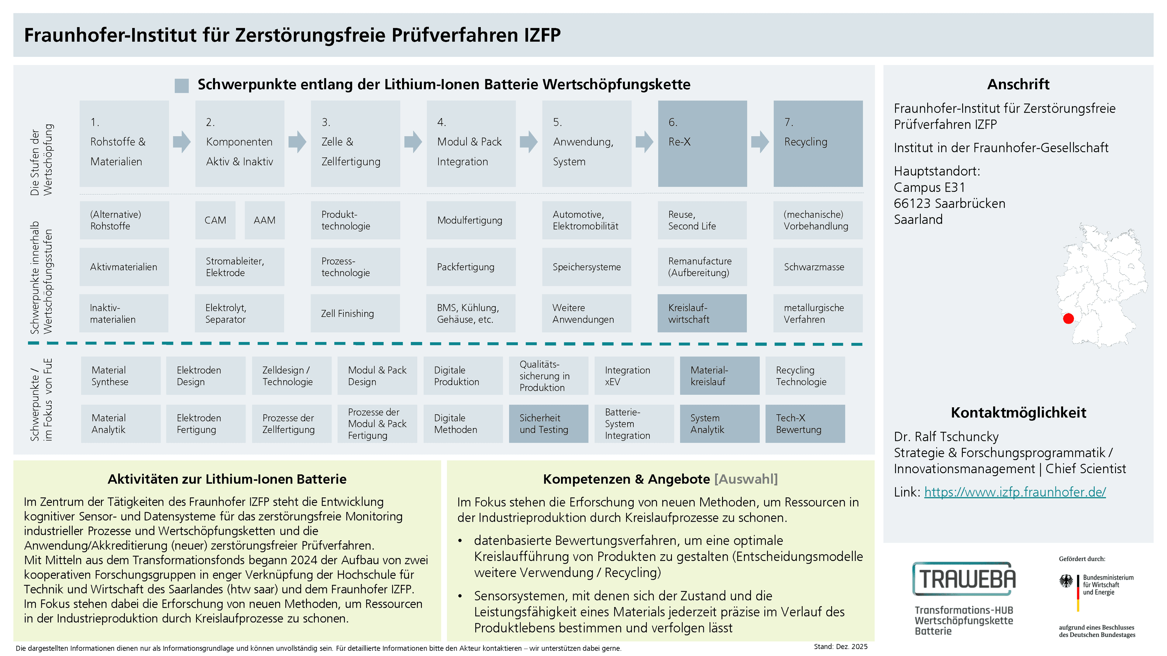 Traweba-Akteursteckbrief über das Fraunhofer IZFP