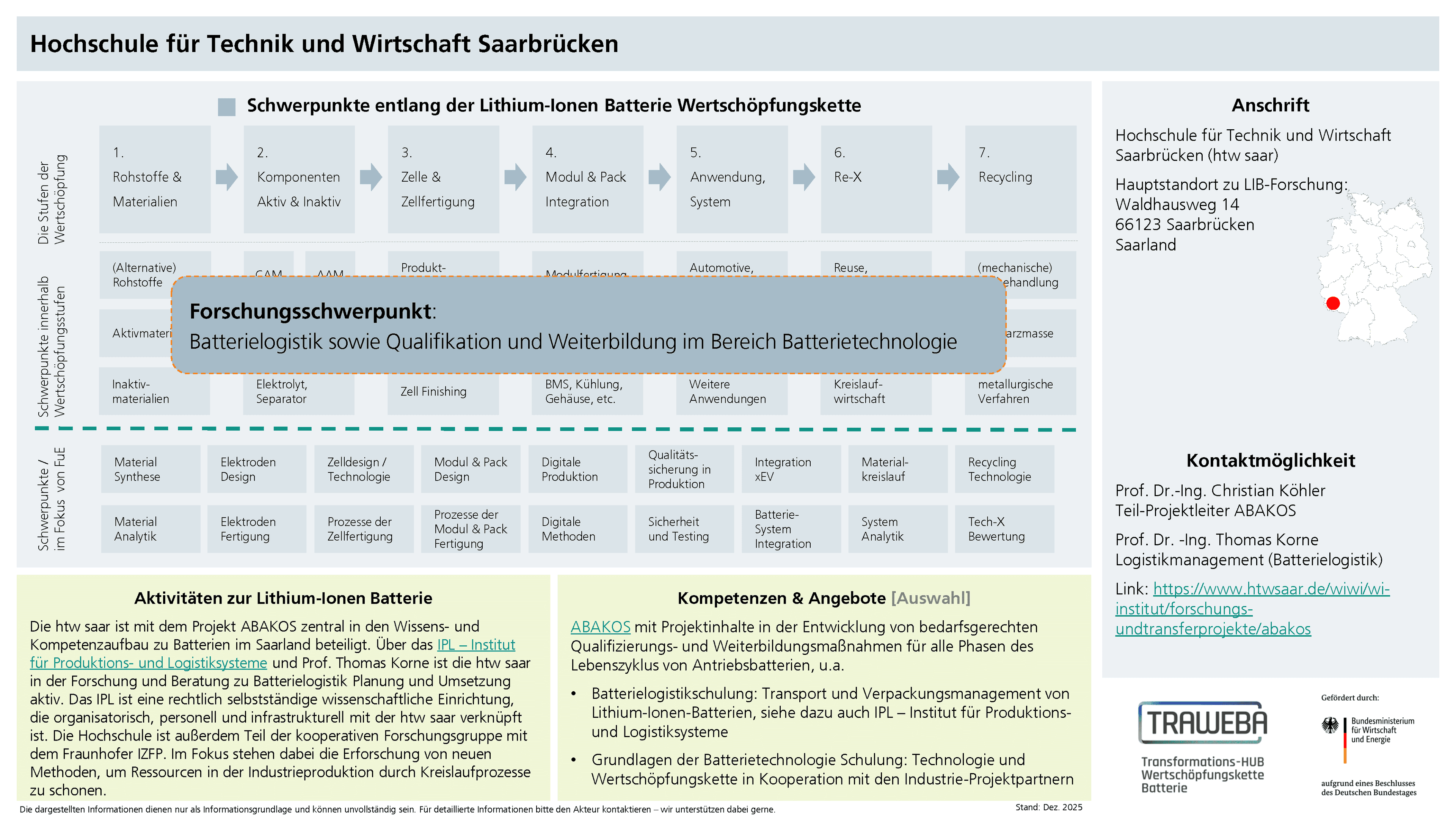 Traweba-Akteursteckbrief über die htw saar