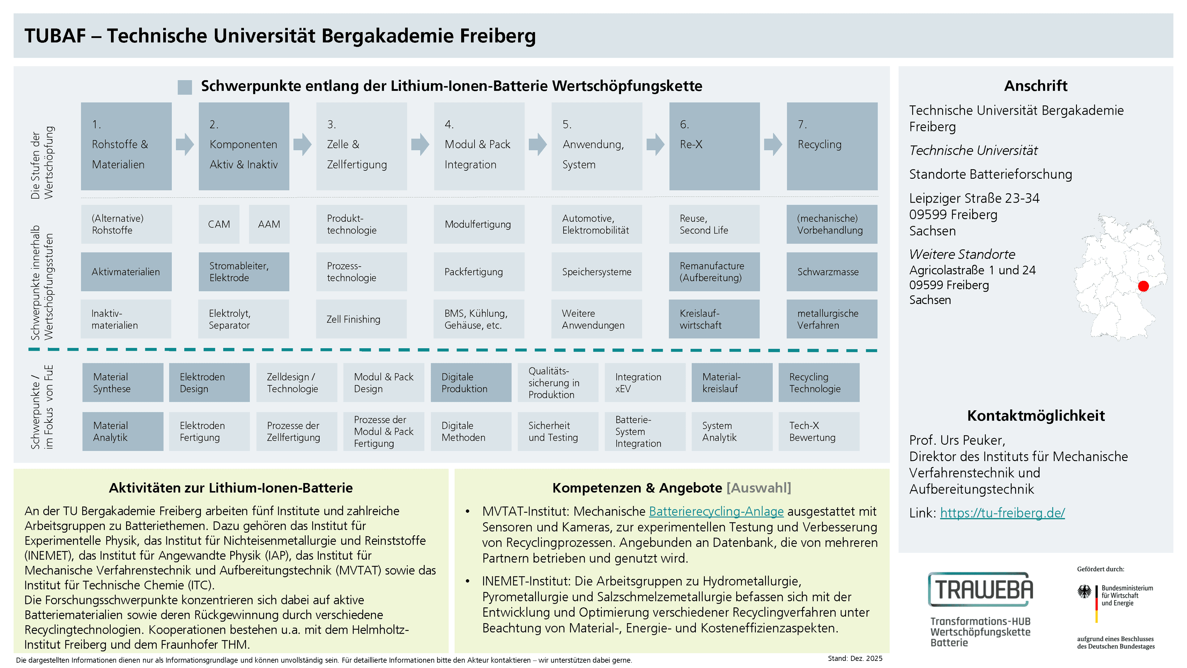 Traweba-Akteursteckbrief über die TUBAF