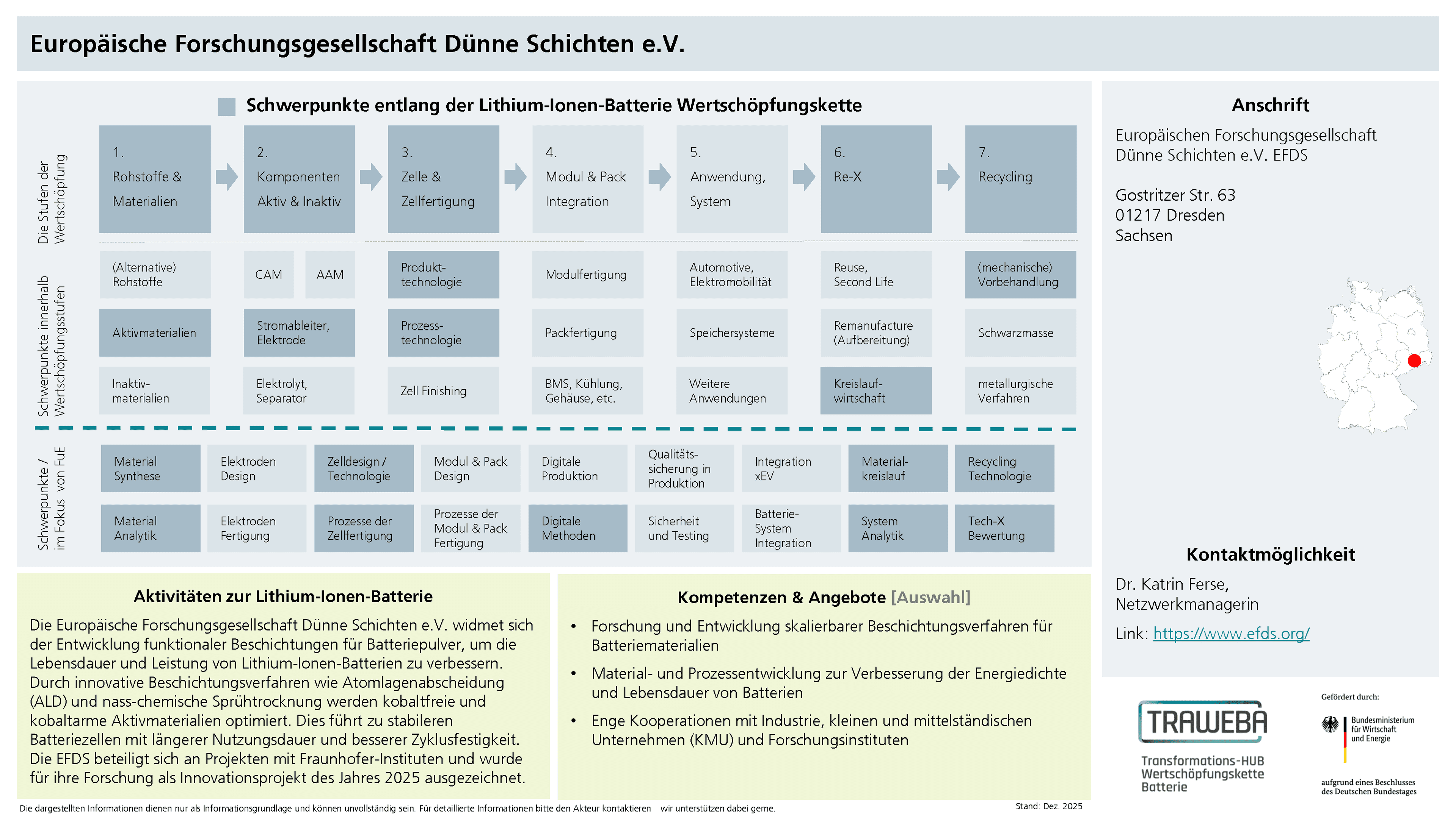 Traweba-Akteursteckbrief über die EFDS
